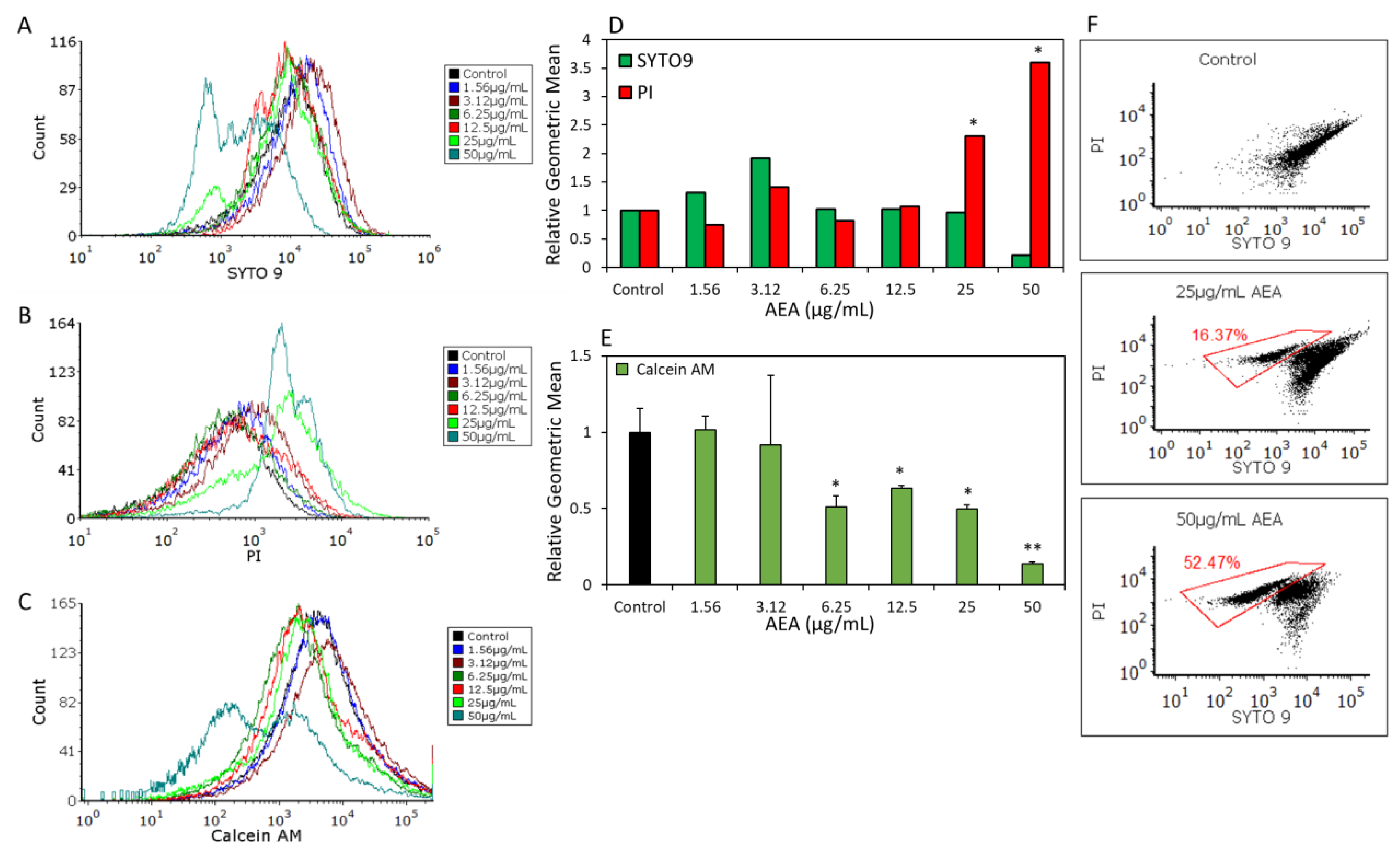 Ijms 24 06177 g006 Ijms 24 06177 g006