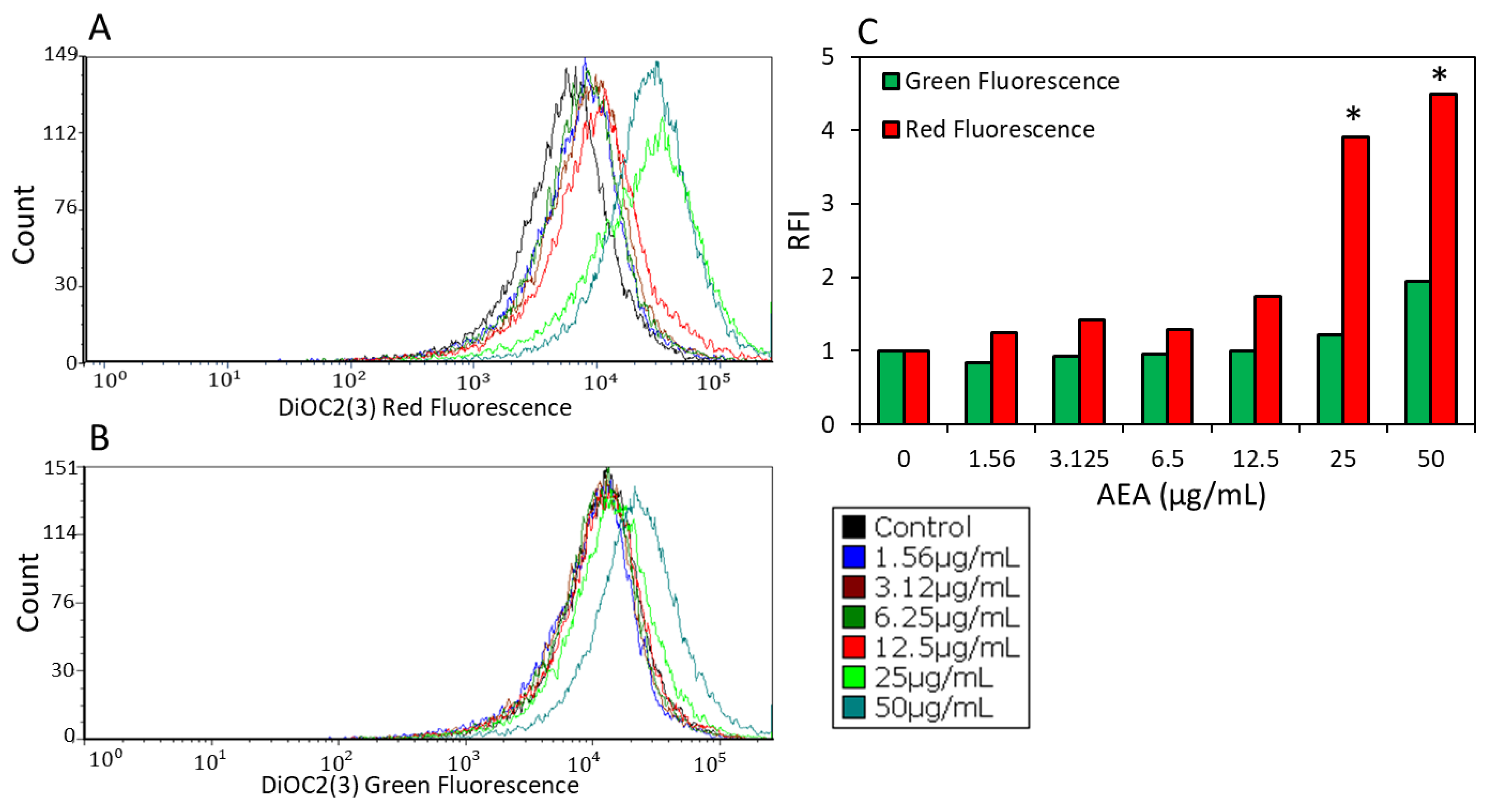 Ijms 24 06177 g008 Ijms 24 06177 g008
