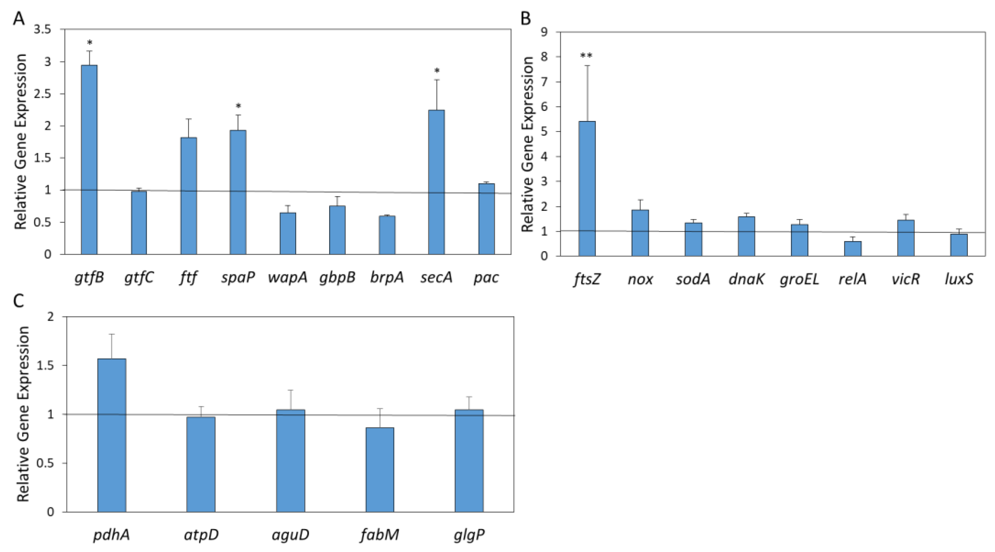 Ijms 24 06177 g010 Ijms 24 06177 g010
