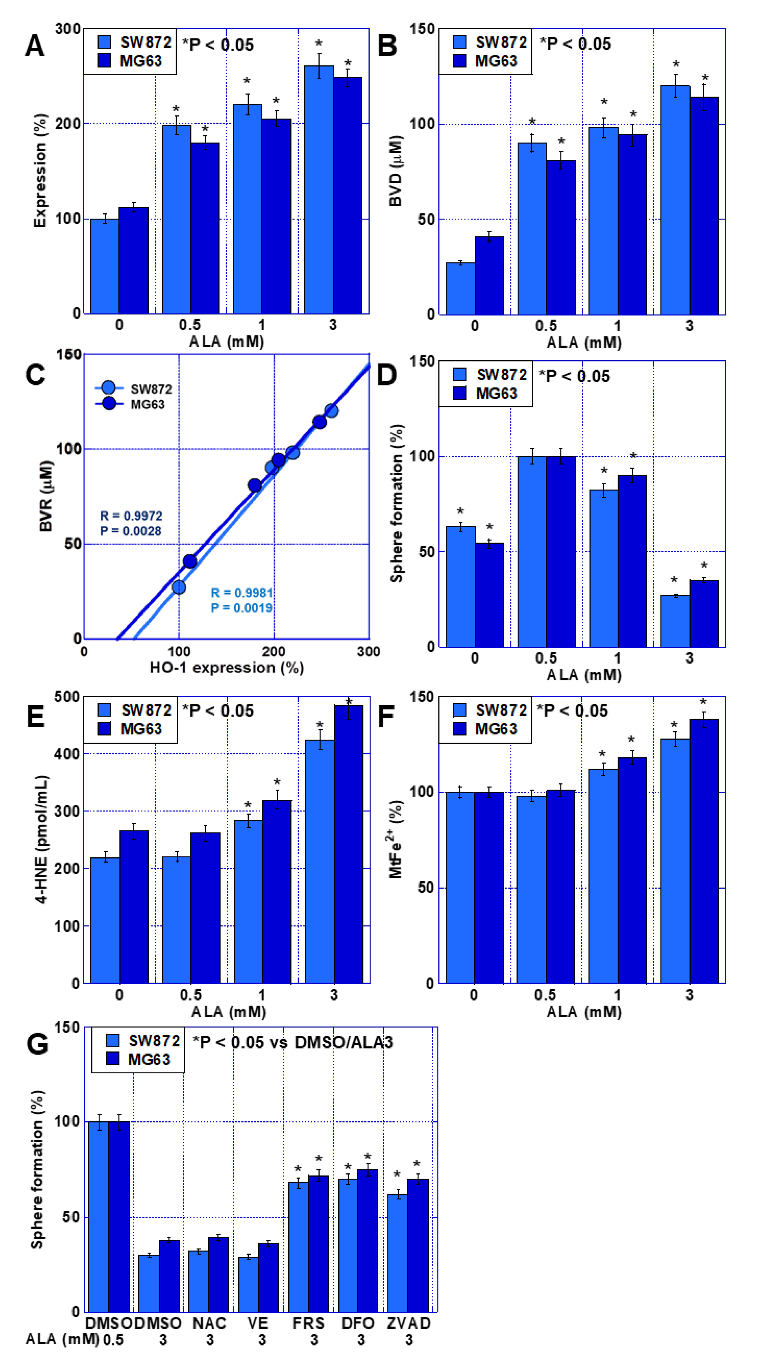 Ijms 24 06189 g006 550