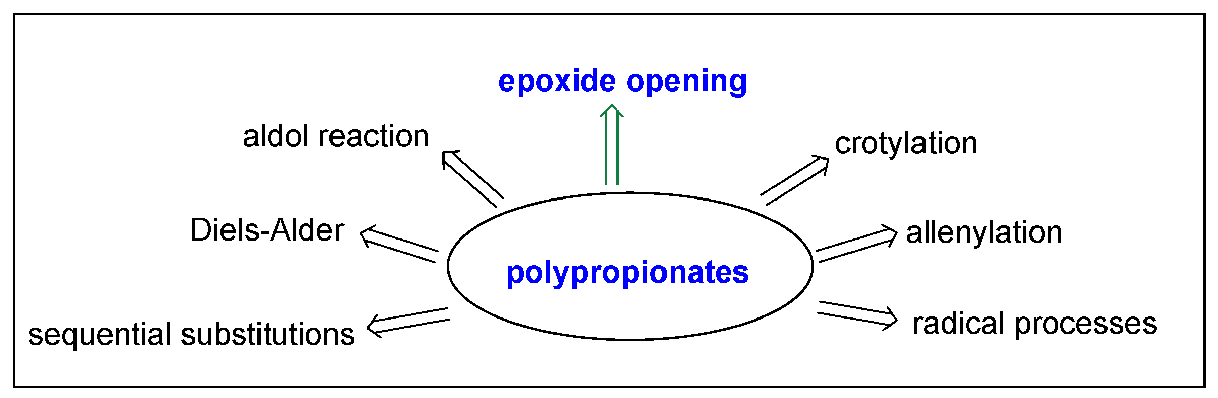 Ijms 24 06195 g003 Ijms 24 06195 g003