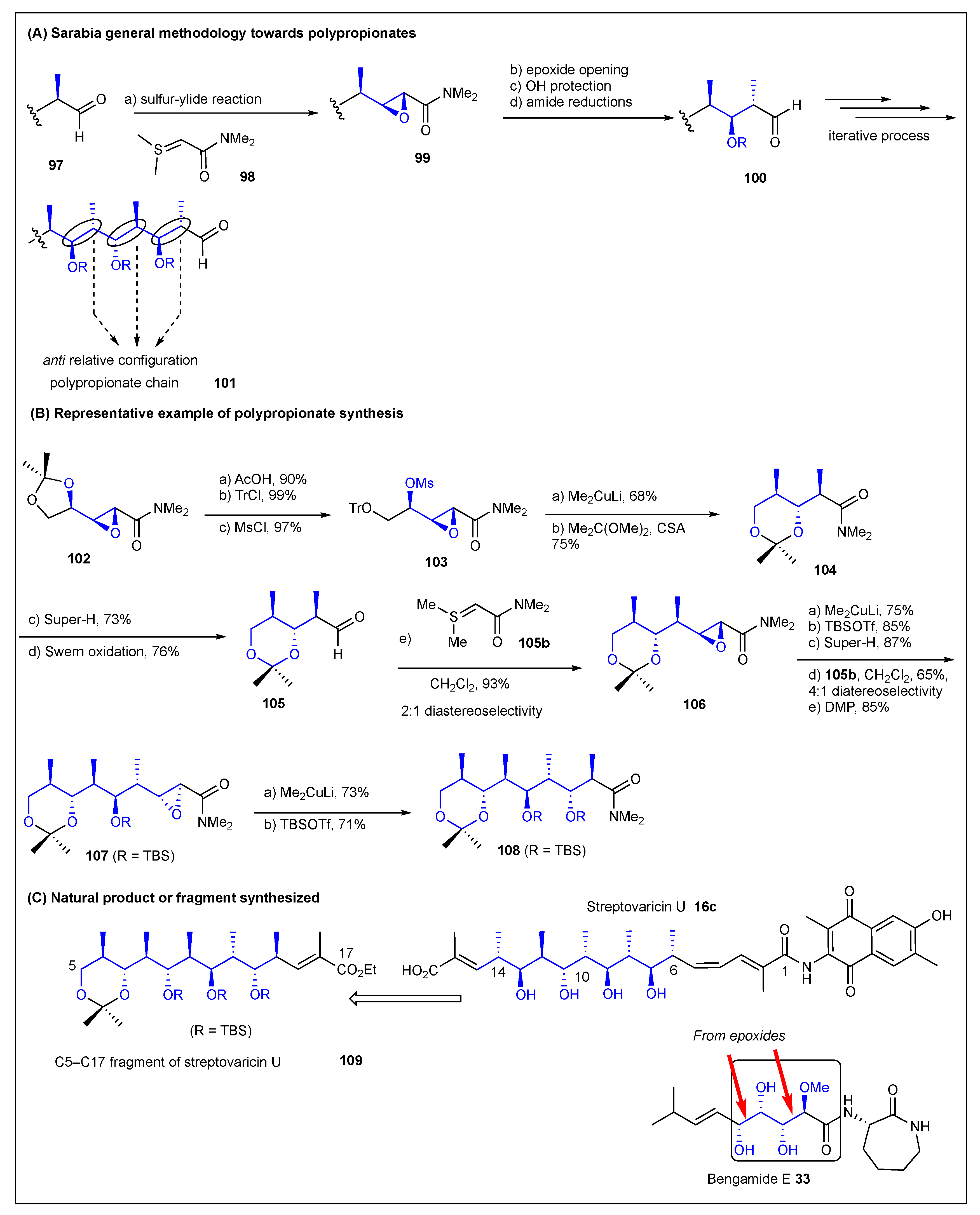 Ijms 24 06195 g014 Ijms 24 06195 g014