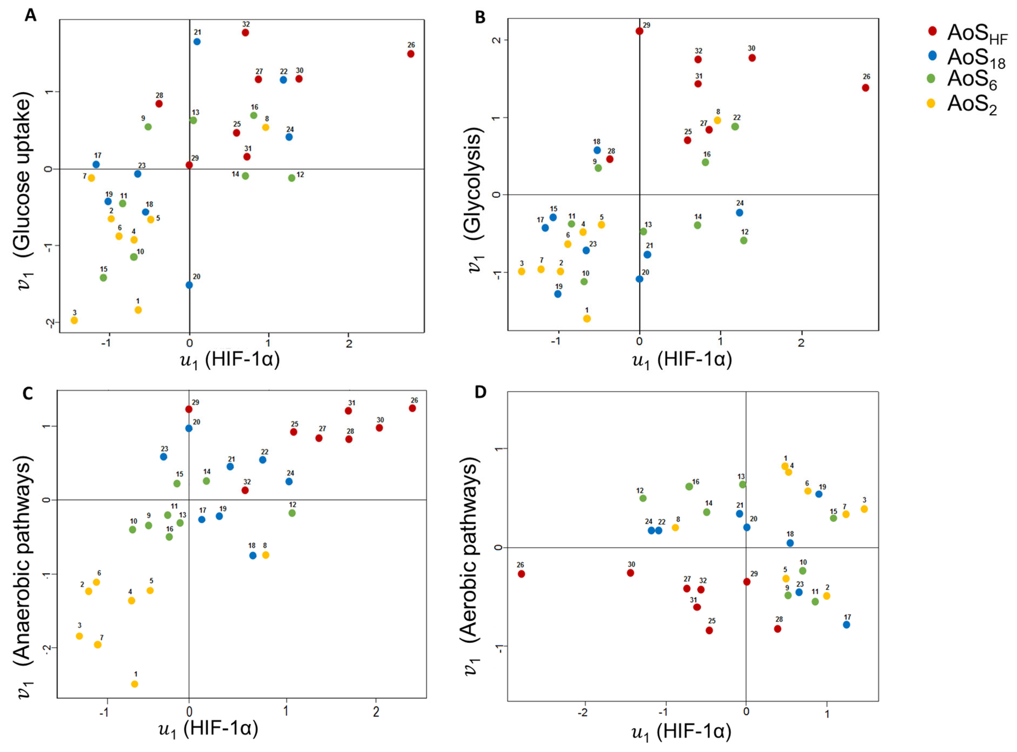 Ijms 24 06201 g010 Ijms 24 06201 g010