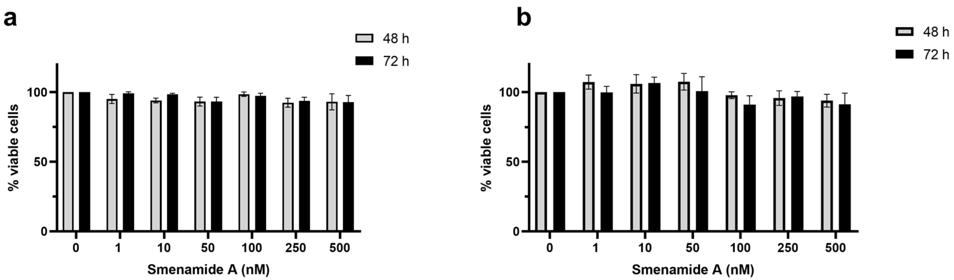 Ijms 24 06208 g003 Ijms 24 06208 g003