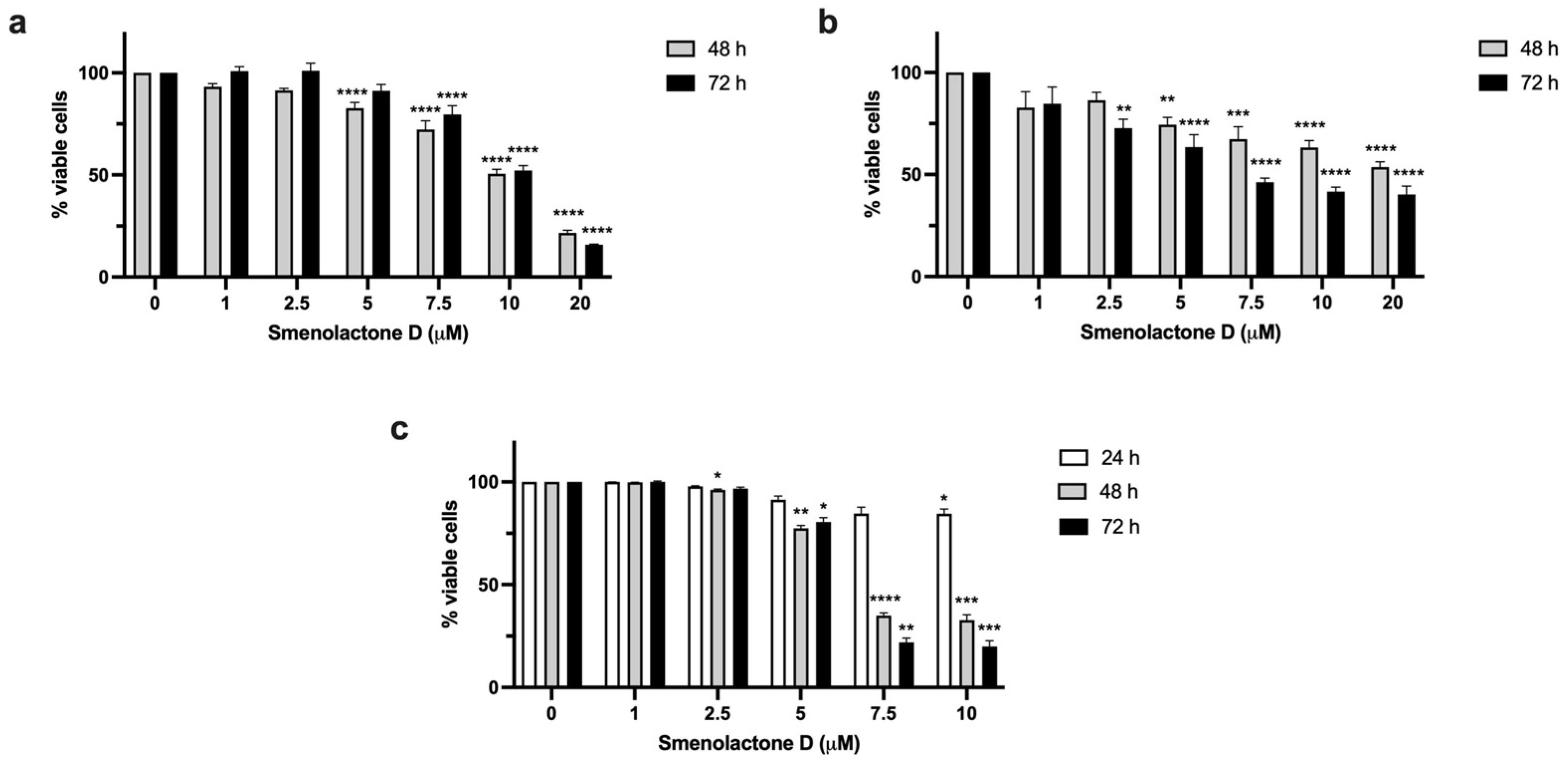 Ijms 24 06208 g004 Ijms 24 06208 g004