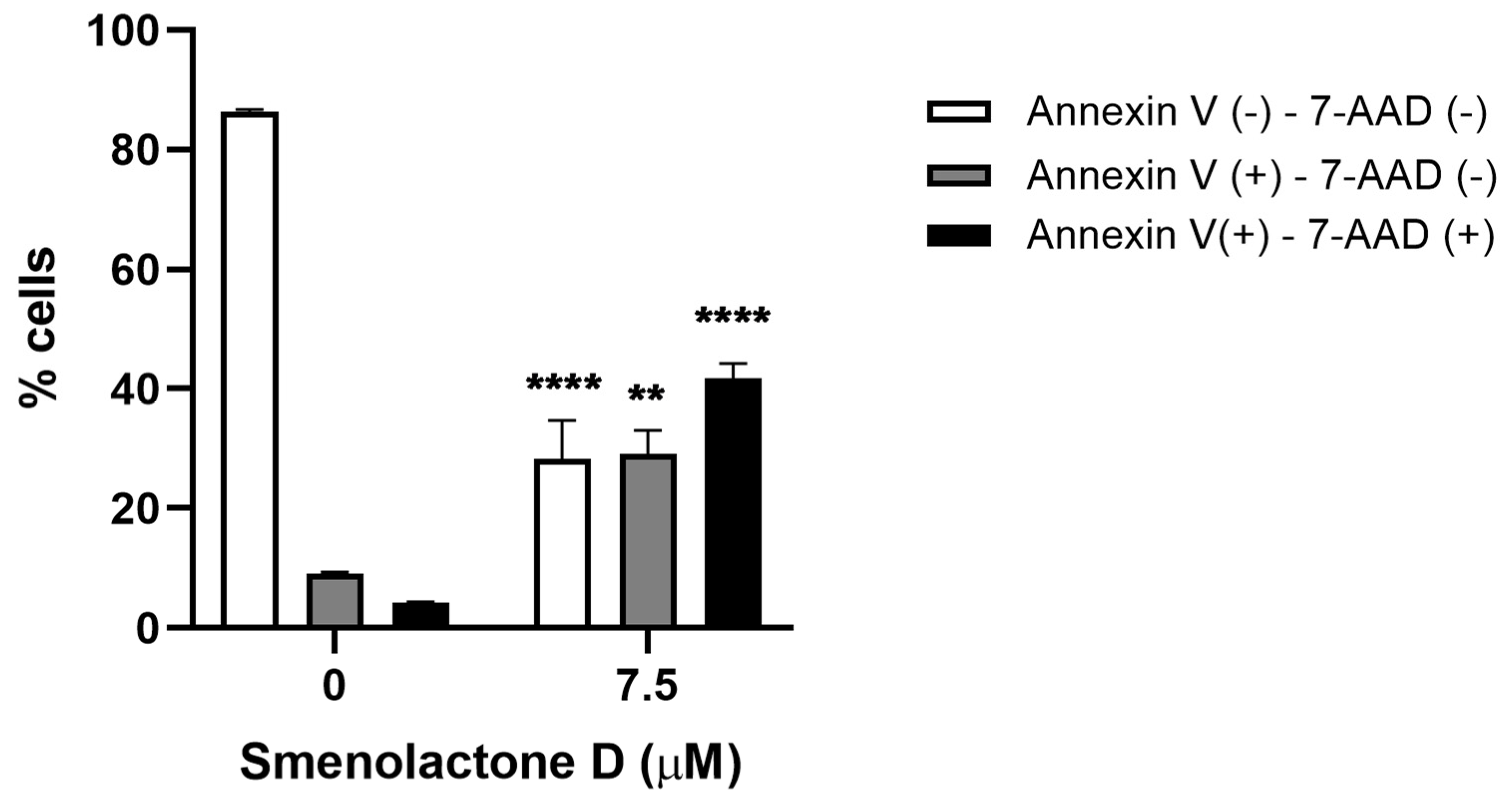 Ijms 24 06208 g005 Ijms 24 06208 g005
