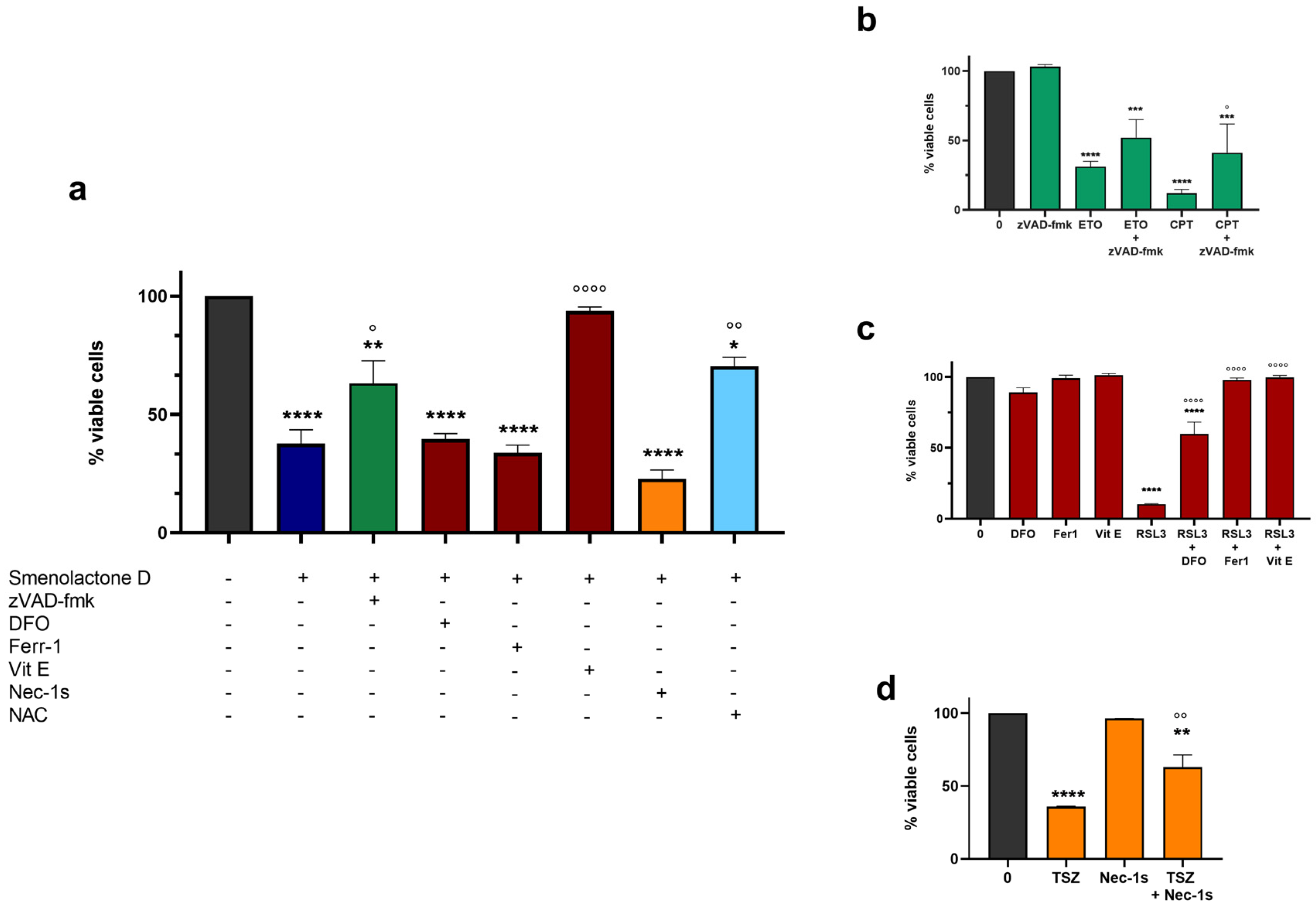 Ijms 24 06208 g006 Ijms 24 06208 g006