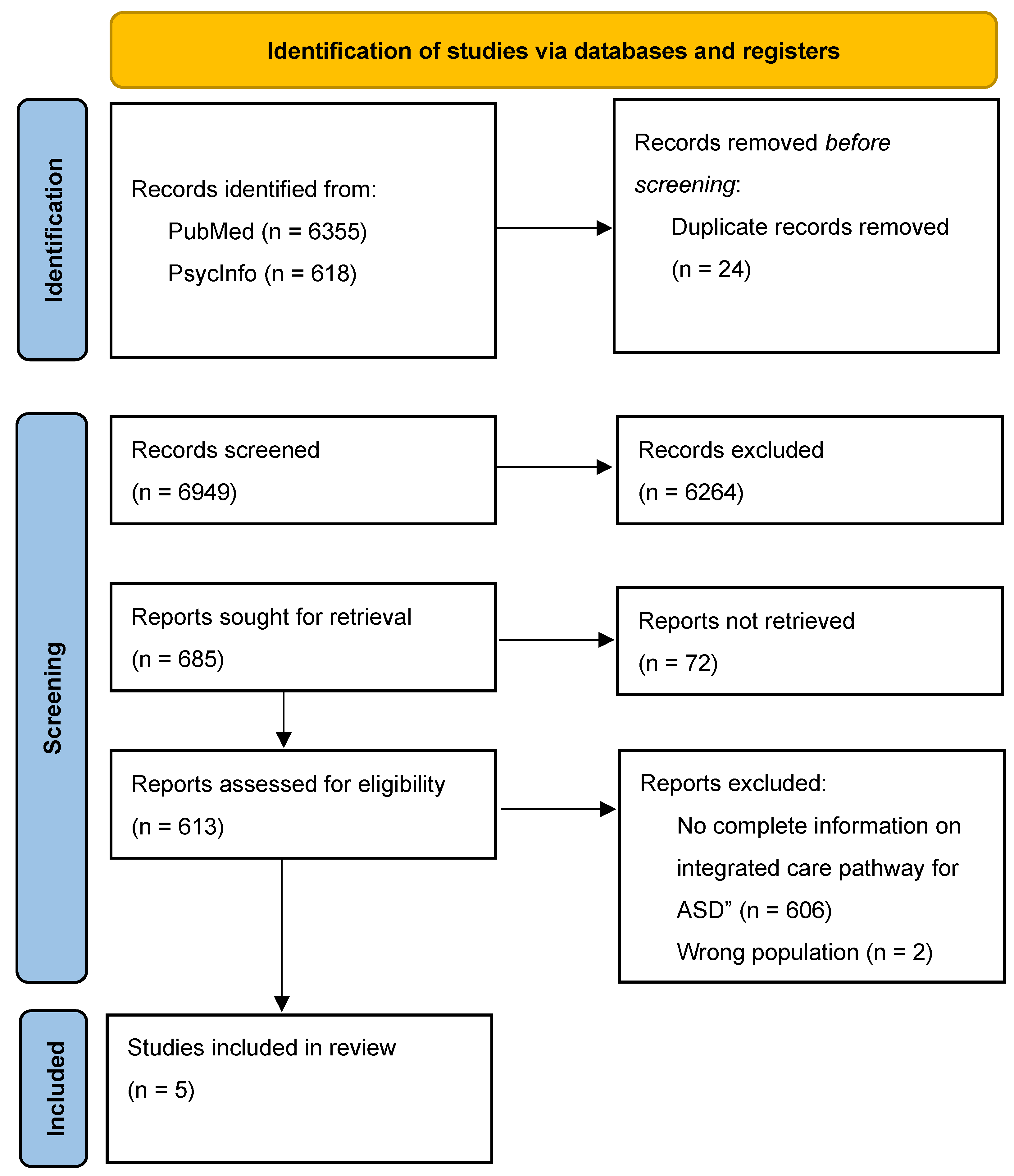 Ijms 24 06222 g001 Ijms 24 06222 g001