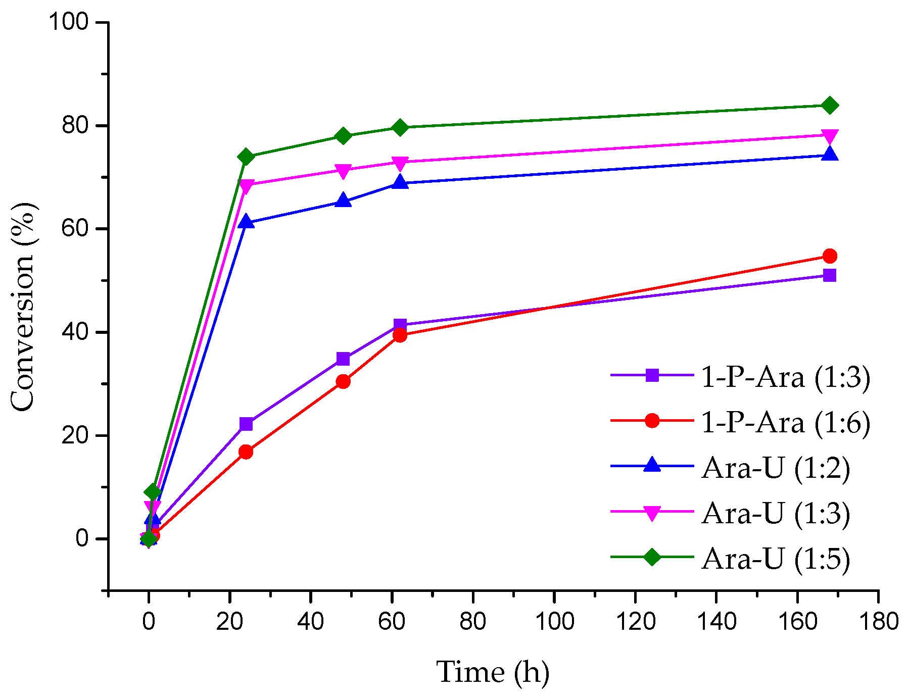 Ijms 24 06223 g003 Ijms 24 06223 g003