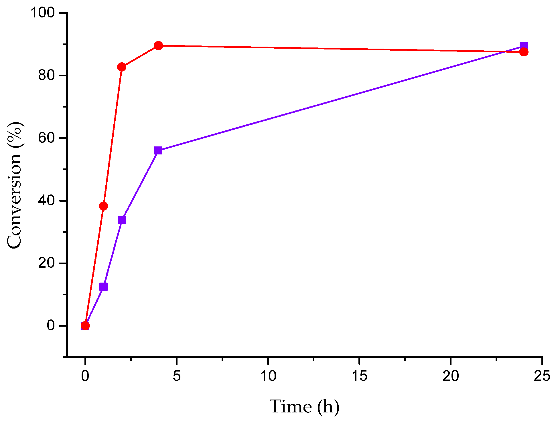 Ijms 24 06223 g005 Ijms 24 06223 g005