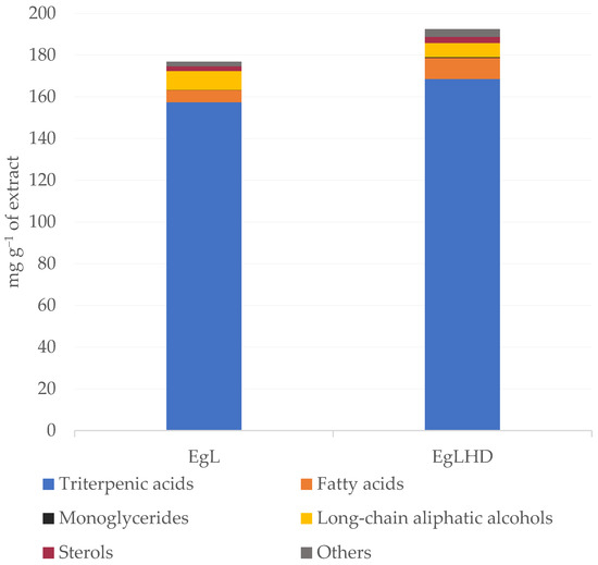 IJMS Free FullText Exploiting the Integrated Valorization of
