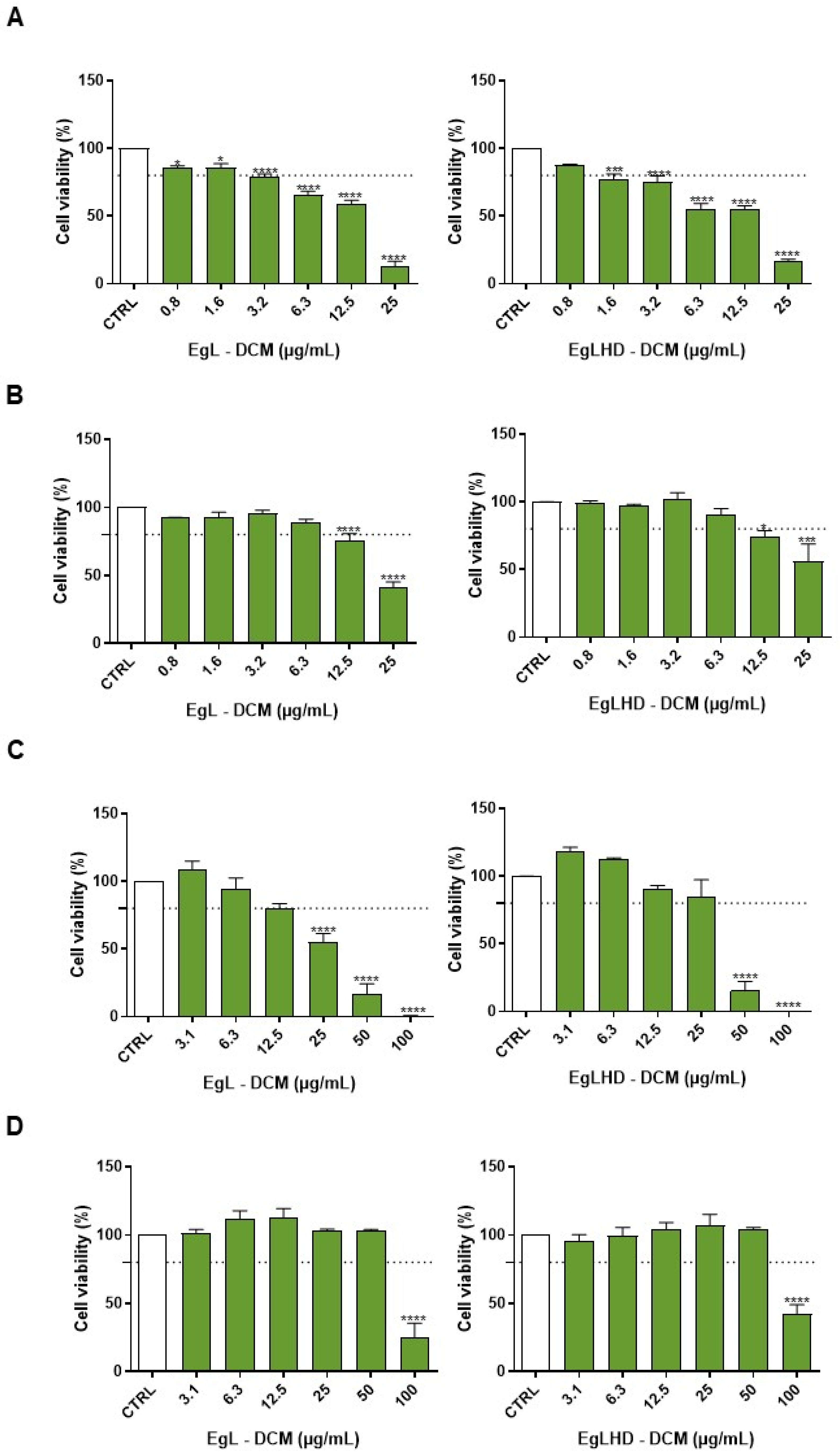 IJMS Free FullText Exploiting the Integrated Valorization of
