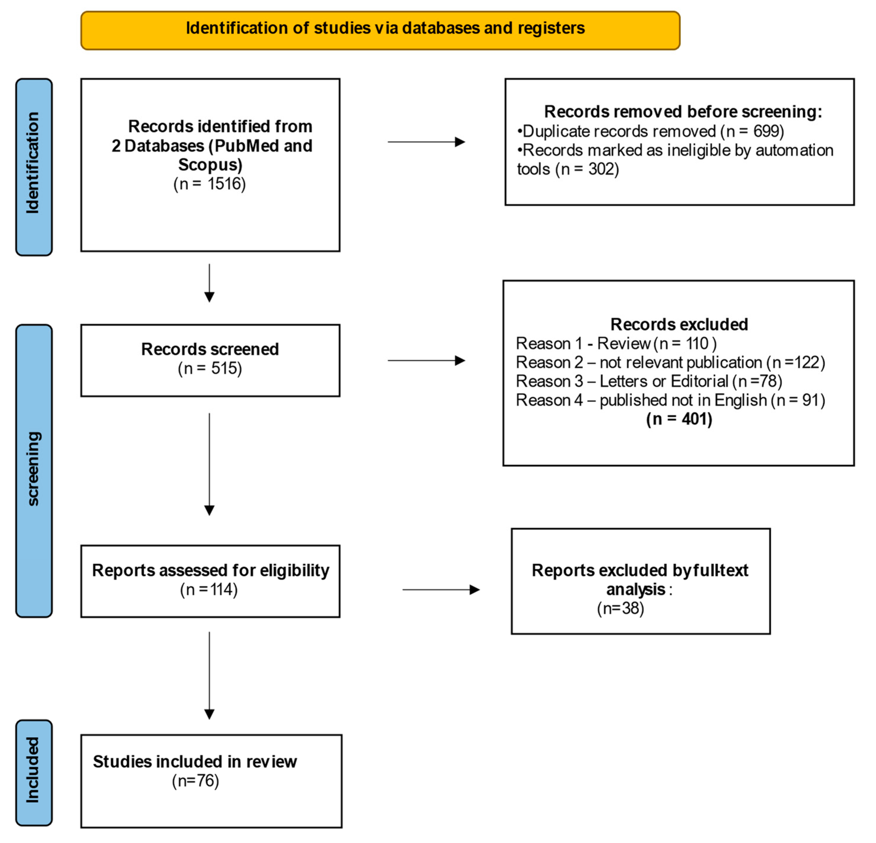 Ijms 24 06230 g002 Ijms 24 06230 g002