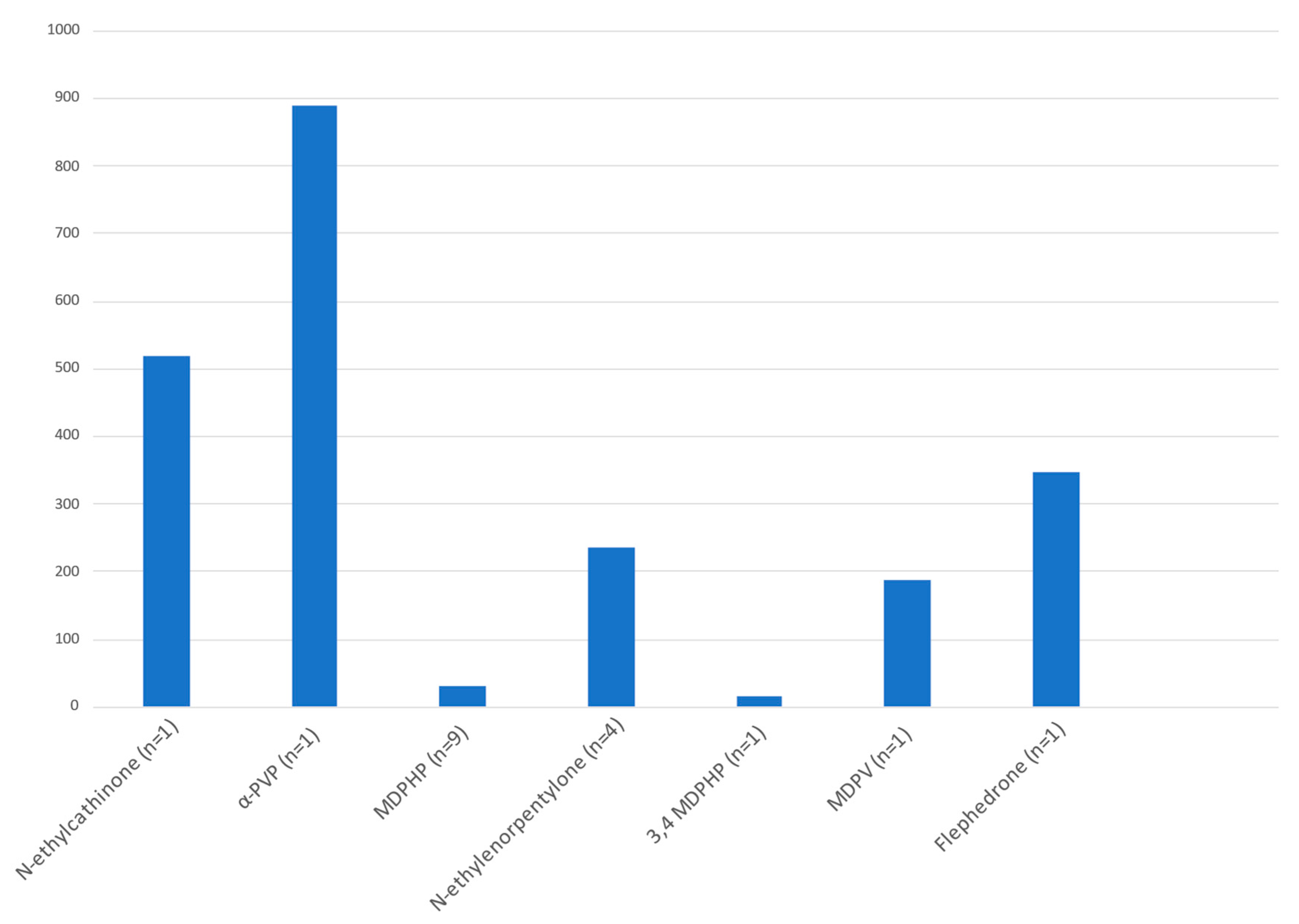 Ijms 24 06230 g006 Ijms 24 06230 g006