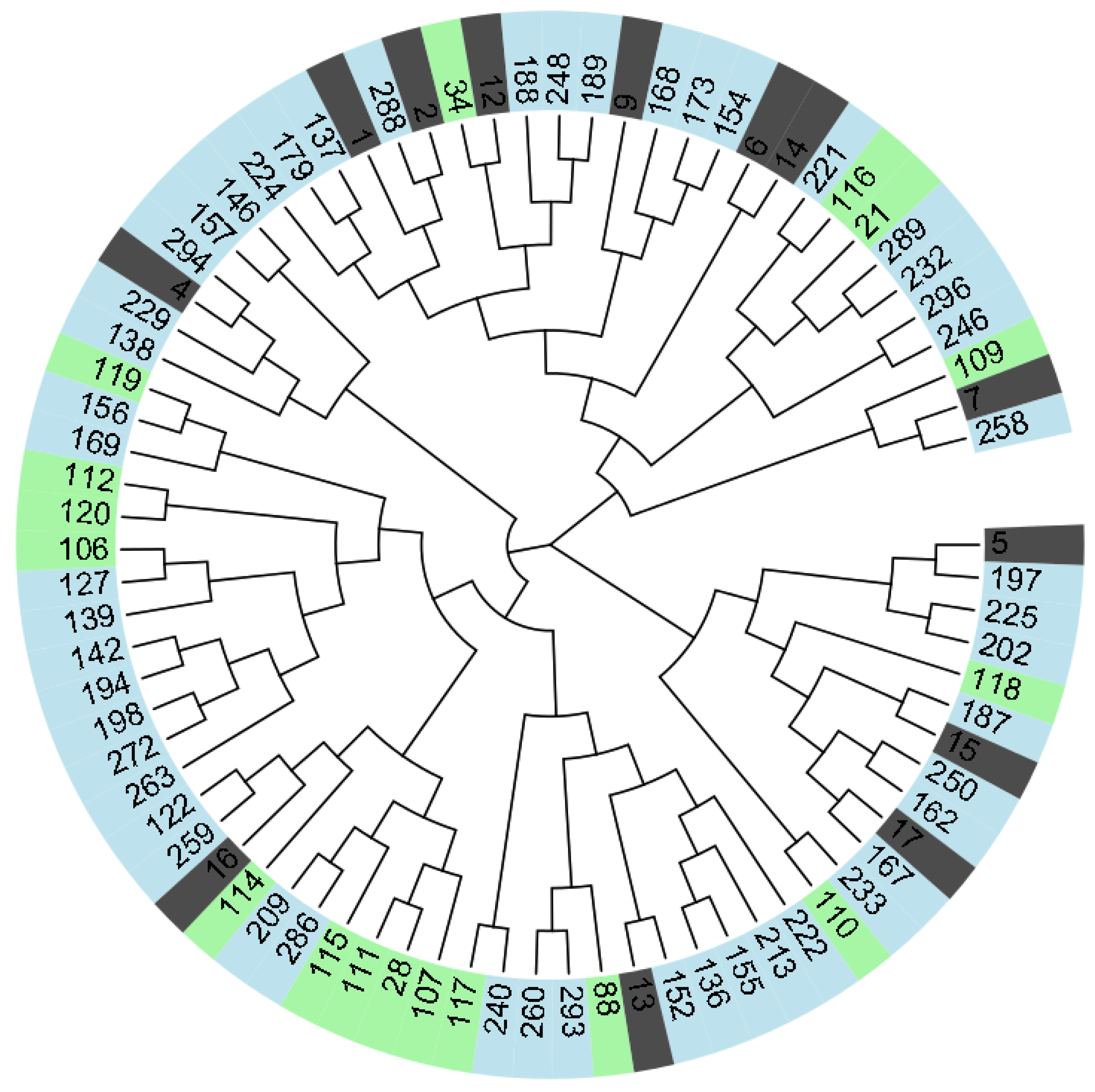 Ijms 24 06239 g005 Ijms 24 06239 g005