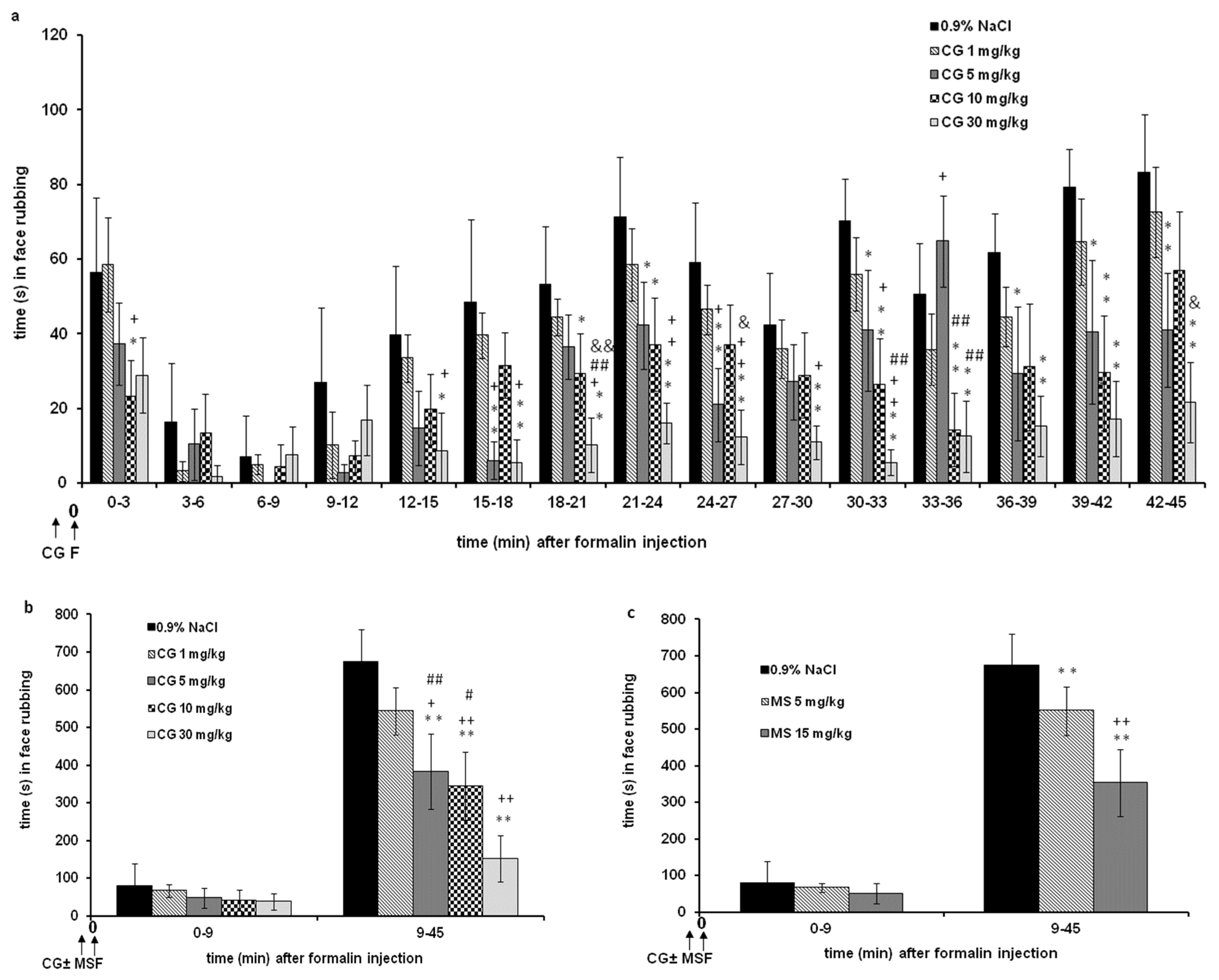Ijms 24 06241 g001 Ijms 24 06241 g001