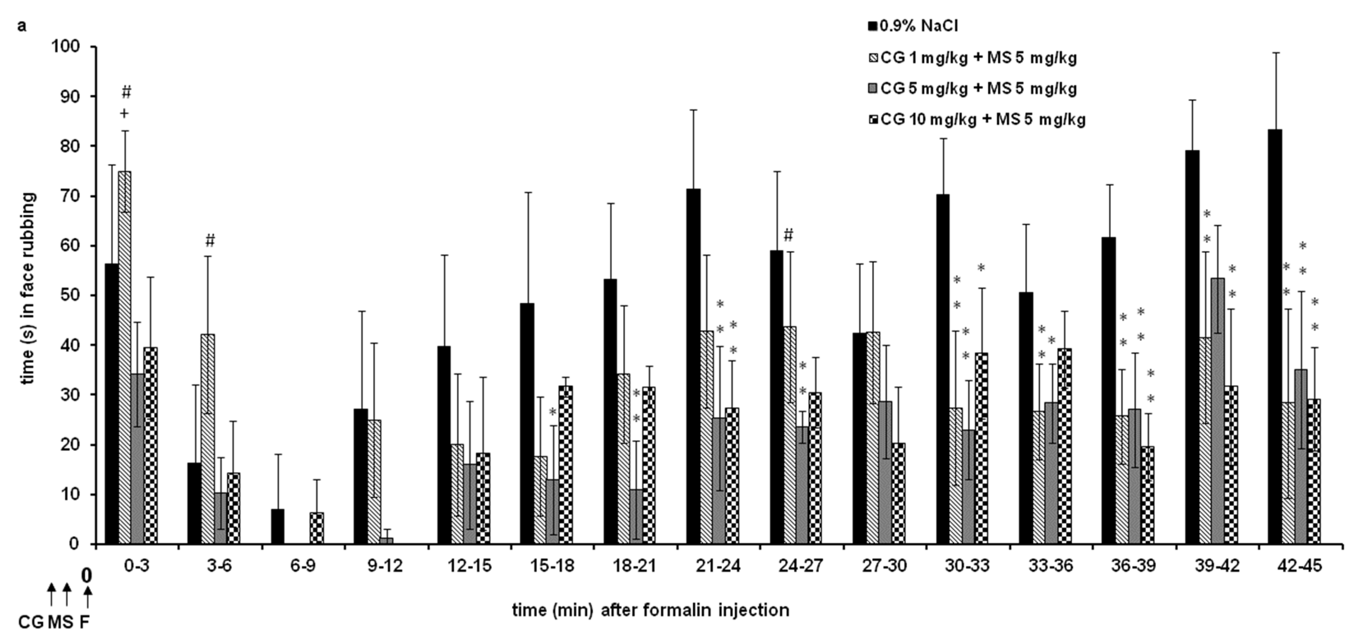 Ijms 24 06241 g002a Ijms 24 06241 g002a
