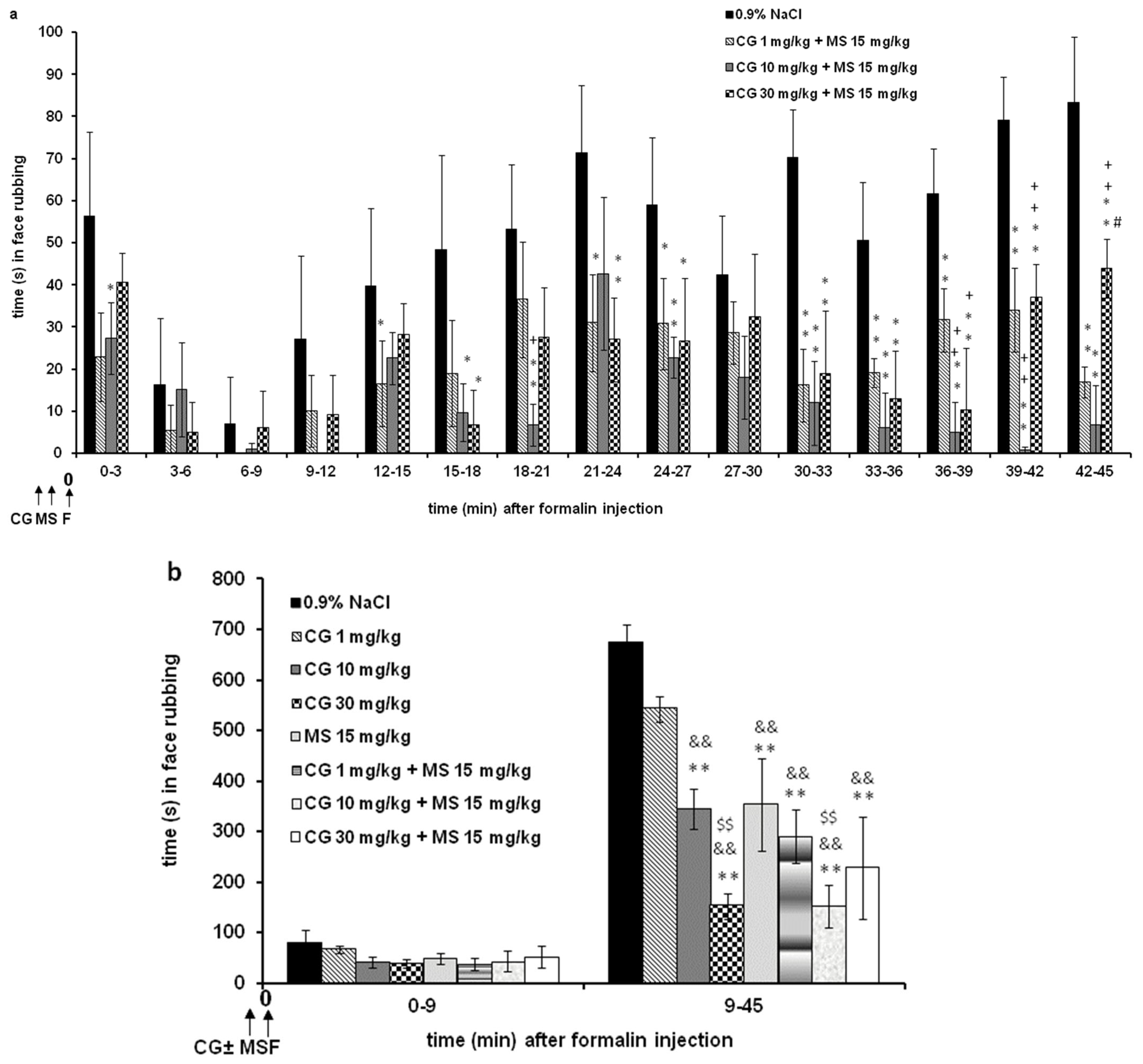 Ijms 24 06241 g003 Ijms 24 06241 g003