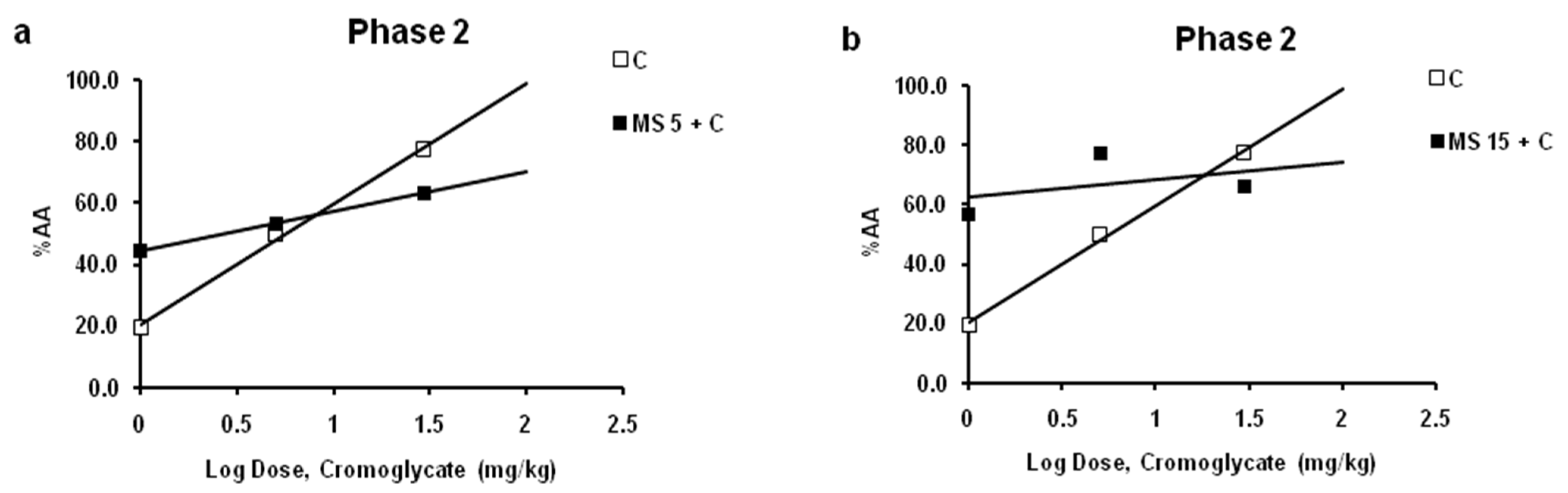 Ijms 24 06241 g005 Ijms 24 06241 g005