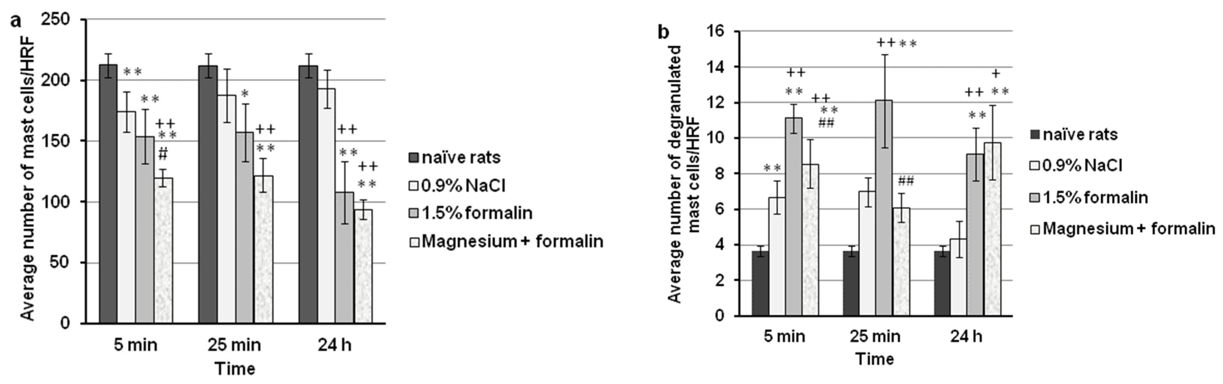 Ijms 24 06241 g006 Ijms 24 06241 g006