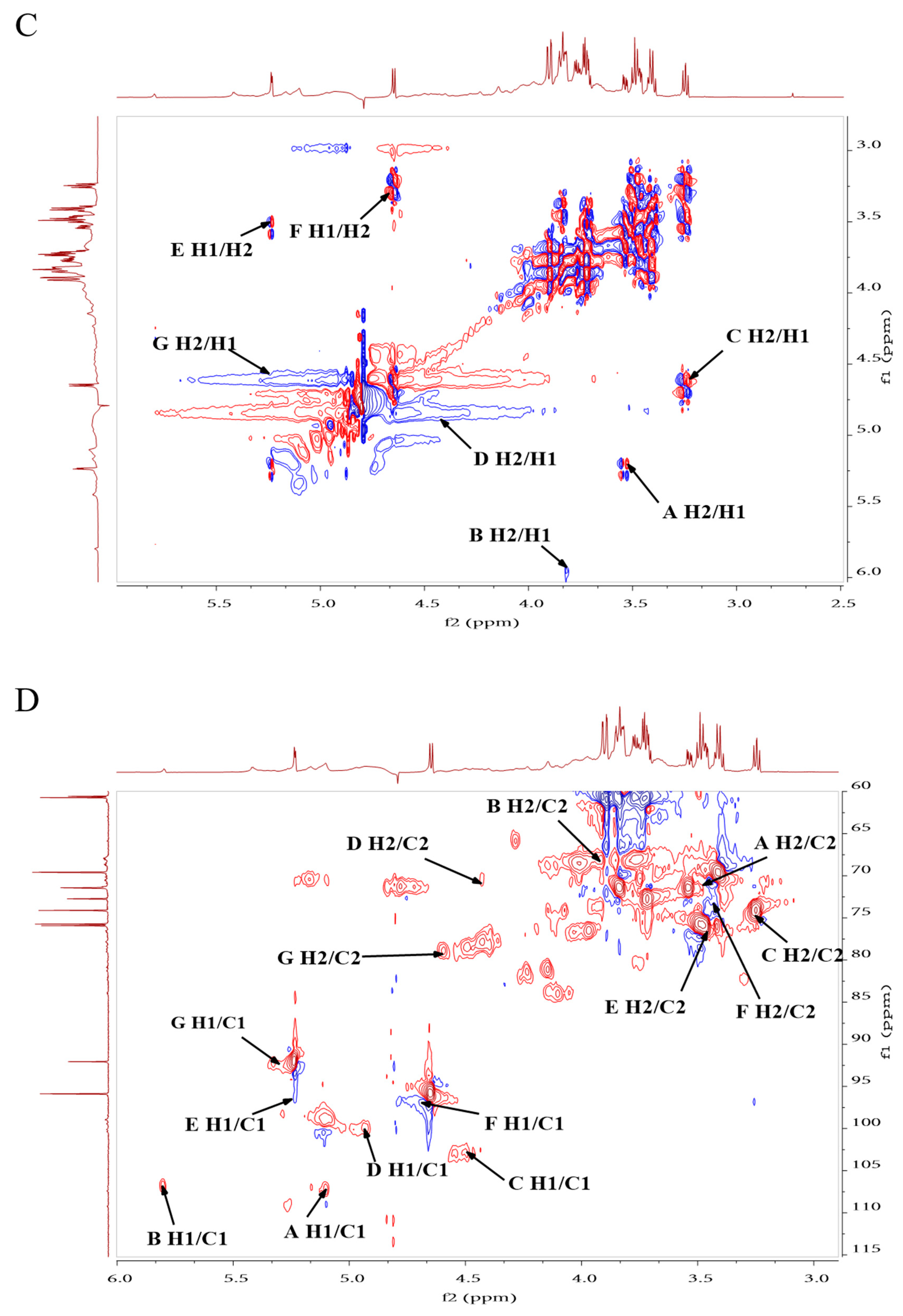 Ijms 24 06247 g003b Ijms 24 06247 g003b