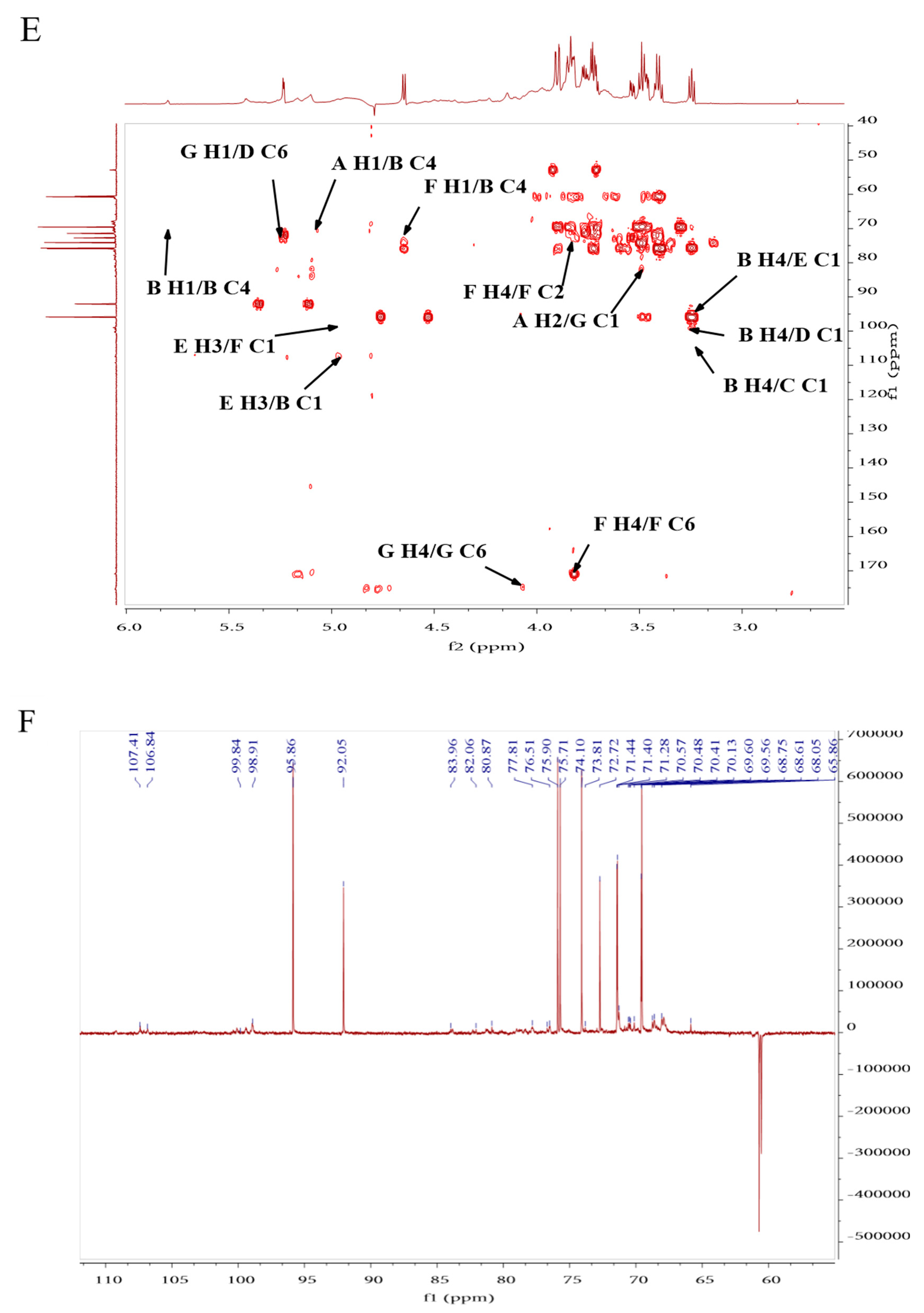 Ijms 24 06247 g003c Ijms 24 06247 g003c