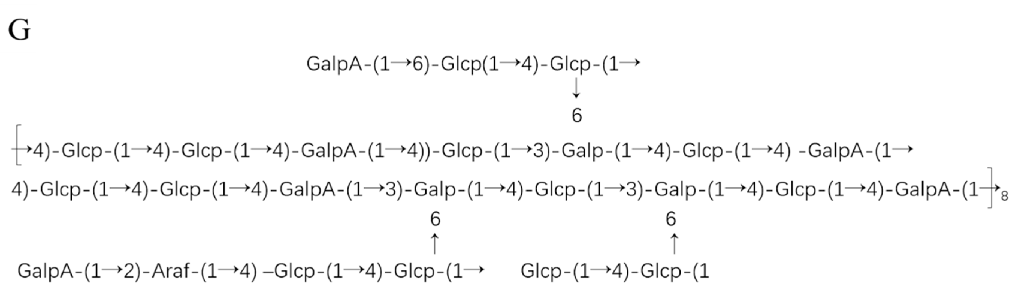 Ijms 24 06247 g003d Ijms 24 06247 g003d