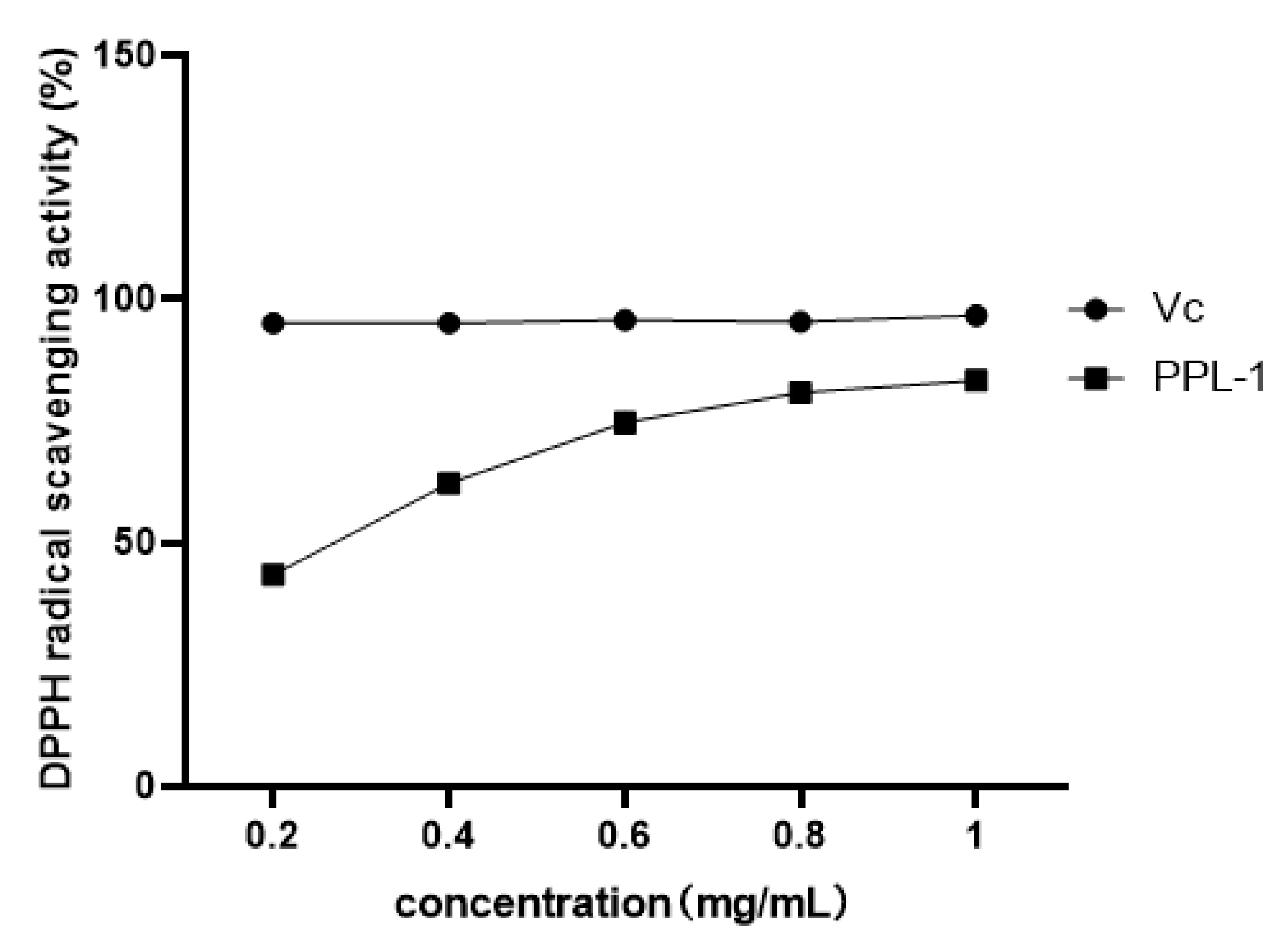 Ijms 24 06247 g004 Ijms 24 06247 g004