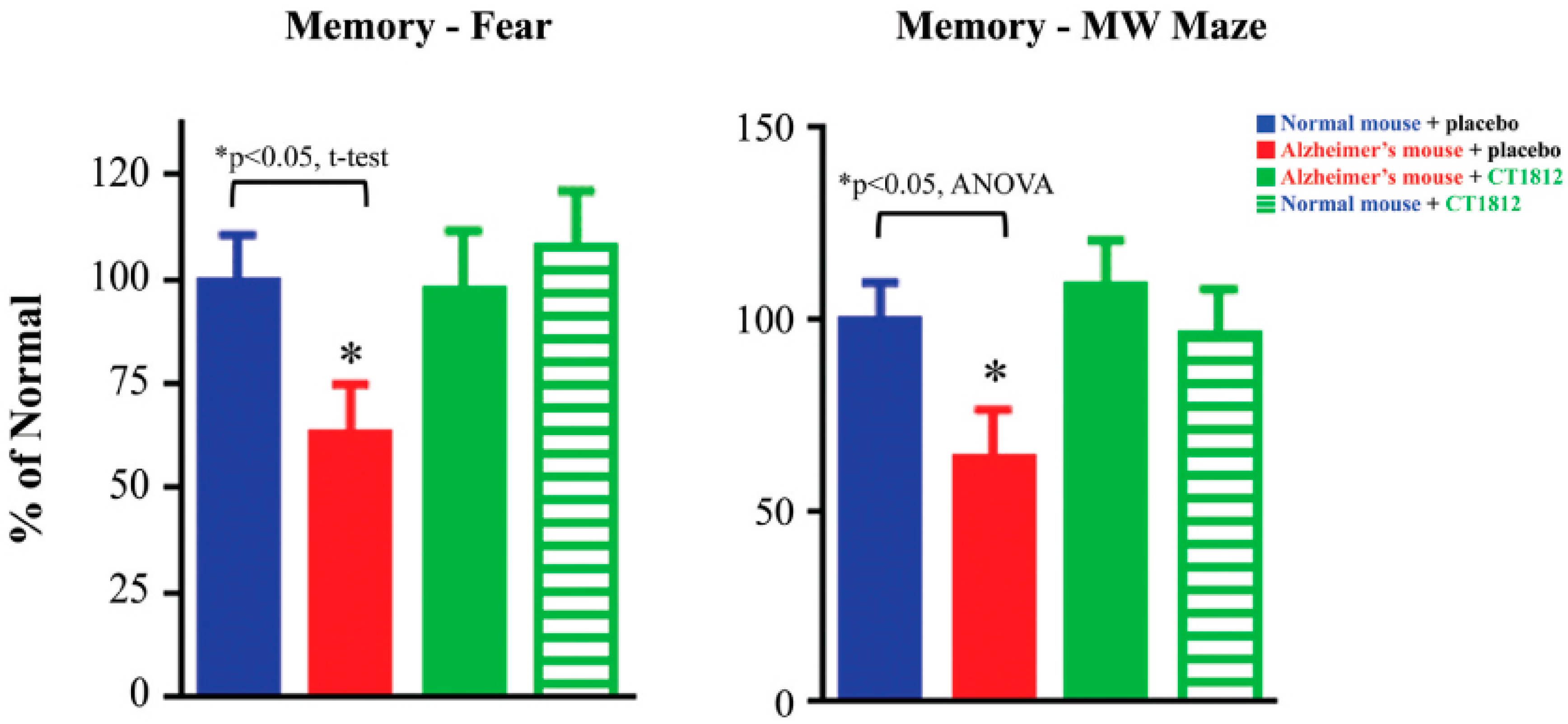 Ijms 24 06251 g005 Ijms 24 06251 g005