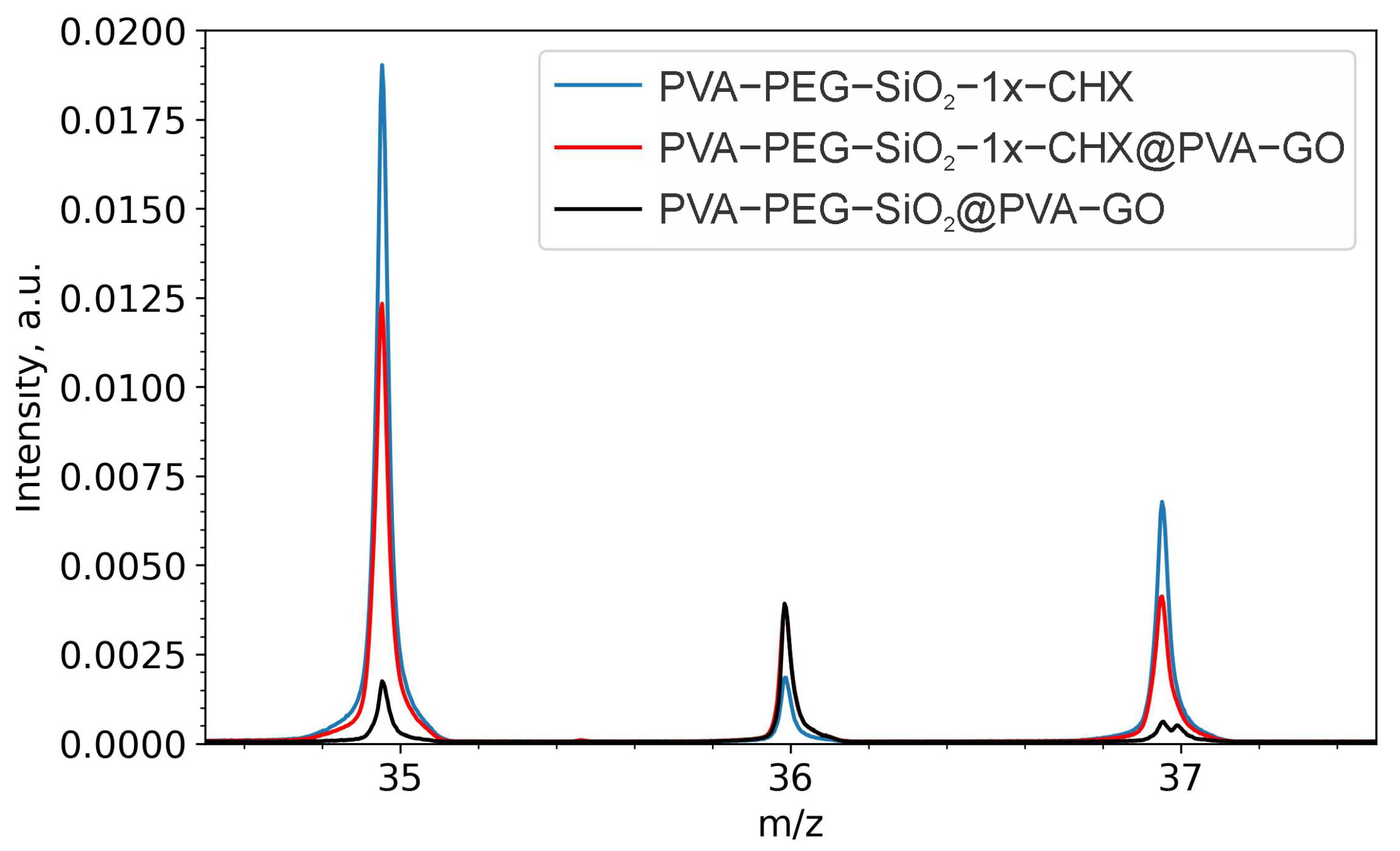 Ijms 24 06255 g007 Ijms 24 06255 g007
