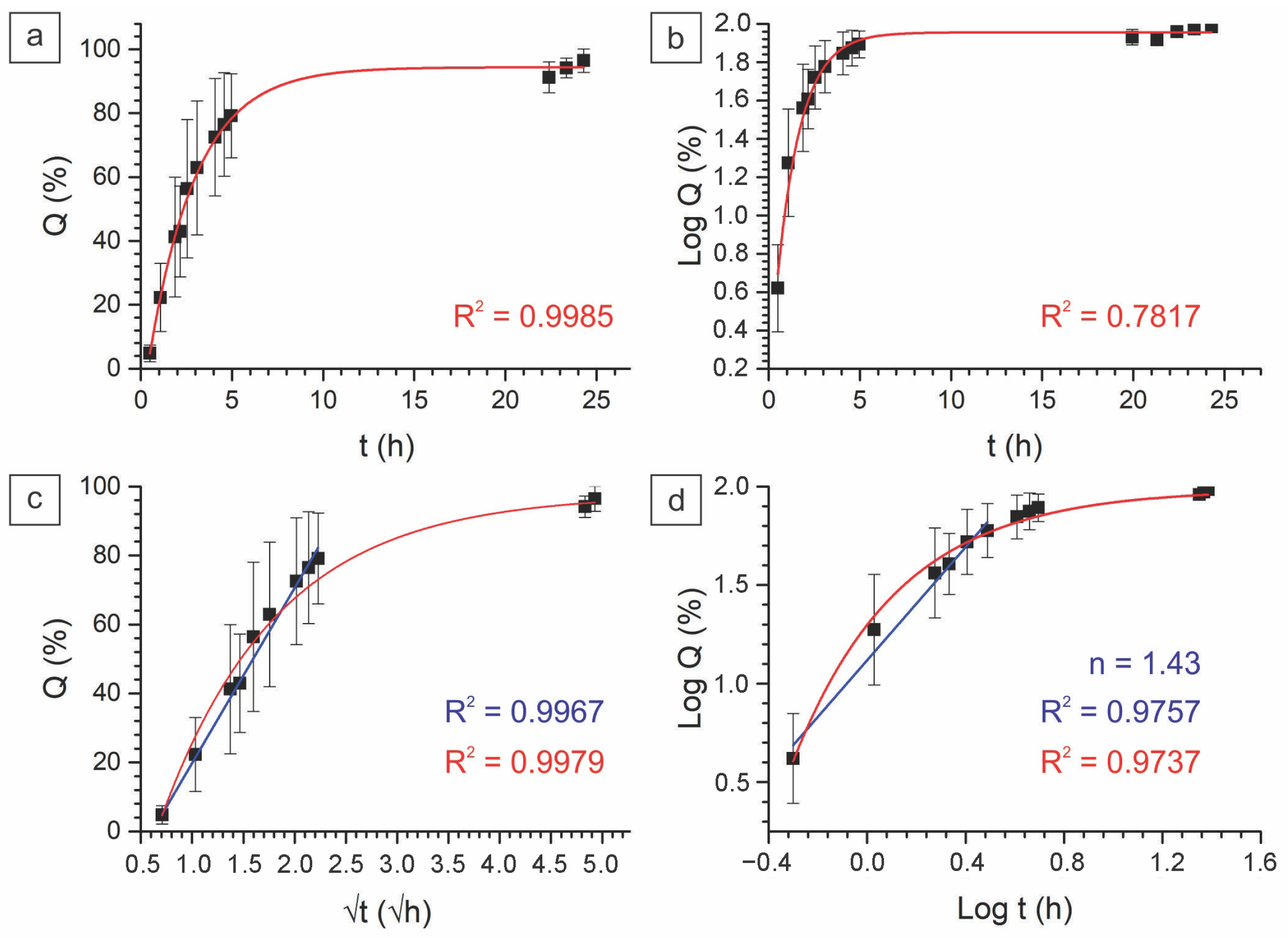 Ijms 24 06255 g010 Ijms 24 06255 g010