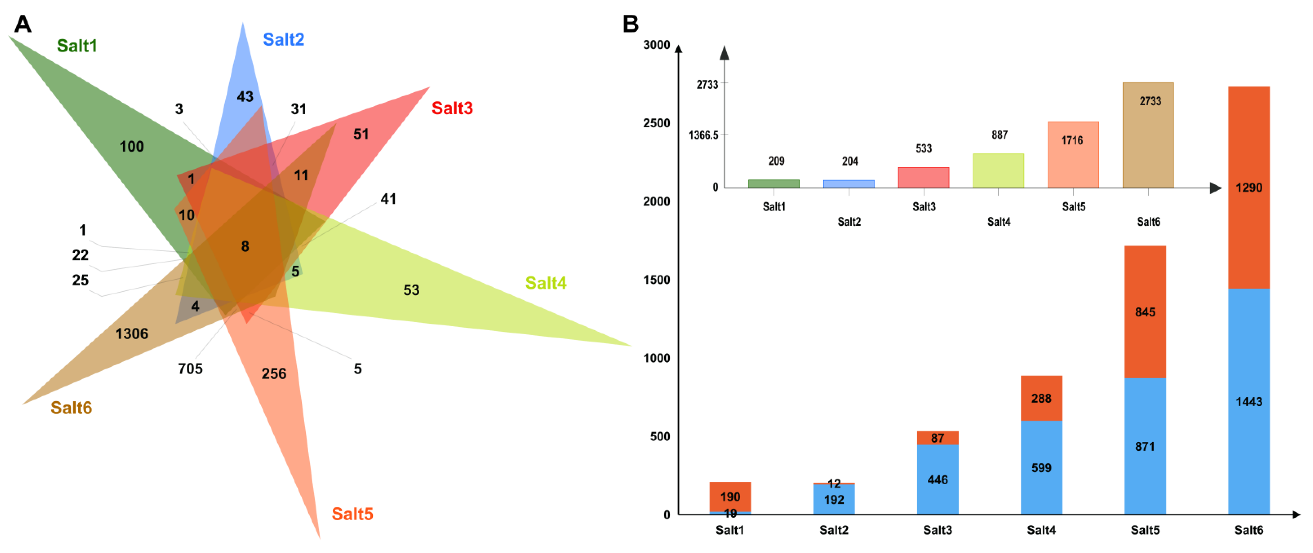 Ijms 24 06271 g004 Ijms 24 06271 g004