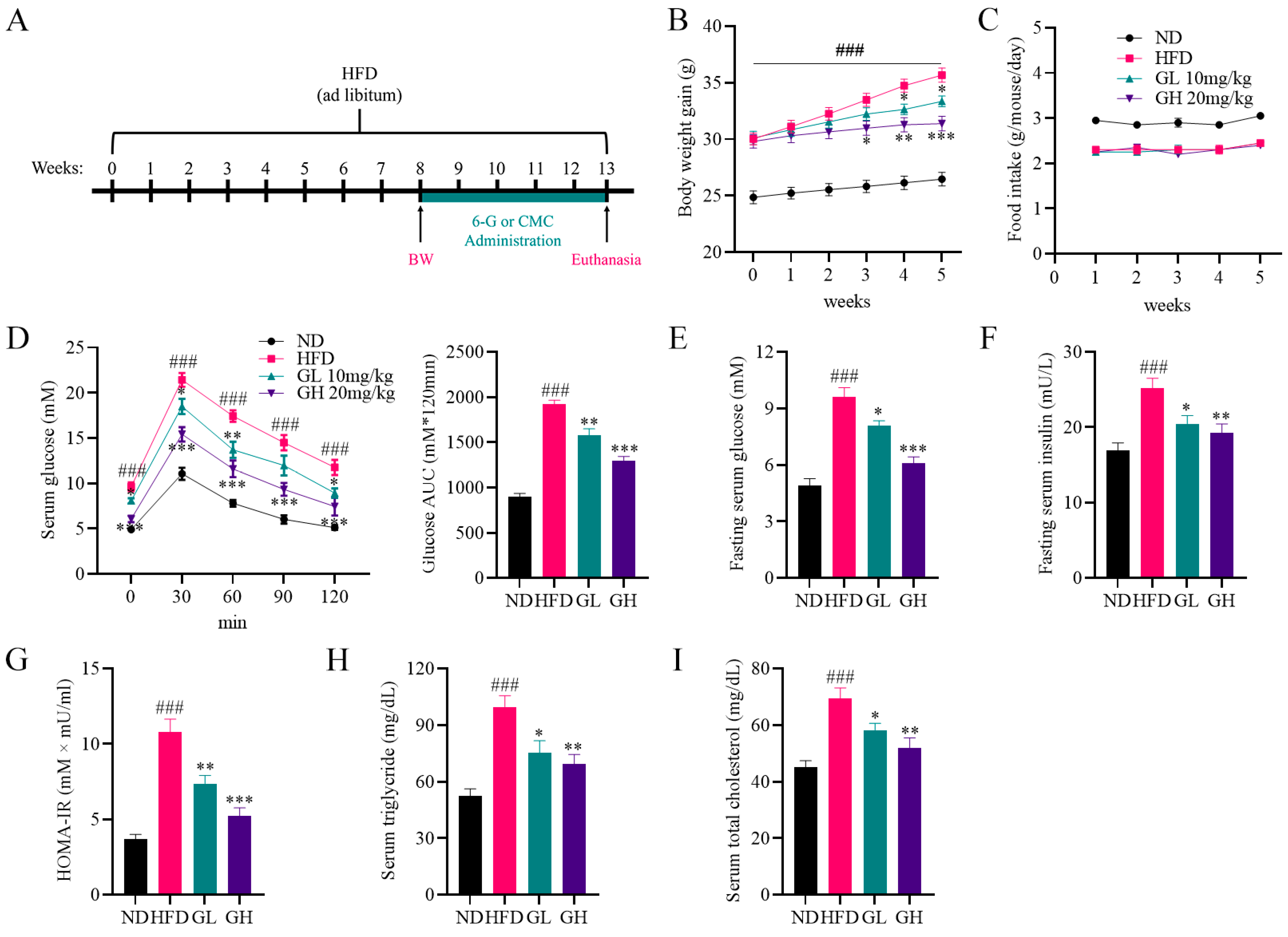 Ijms 24 06285 g001 Ijms 24 06285 g001
