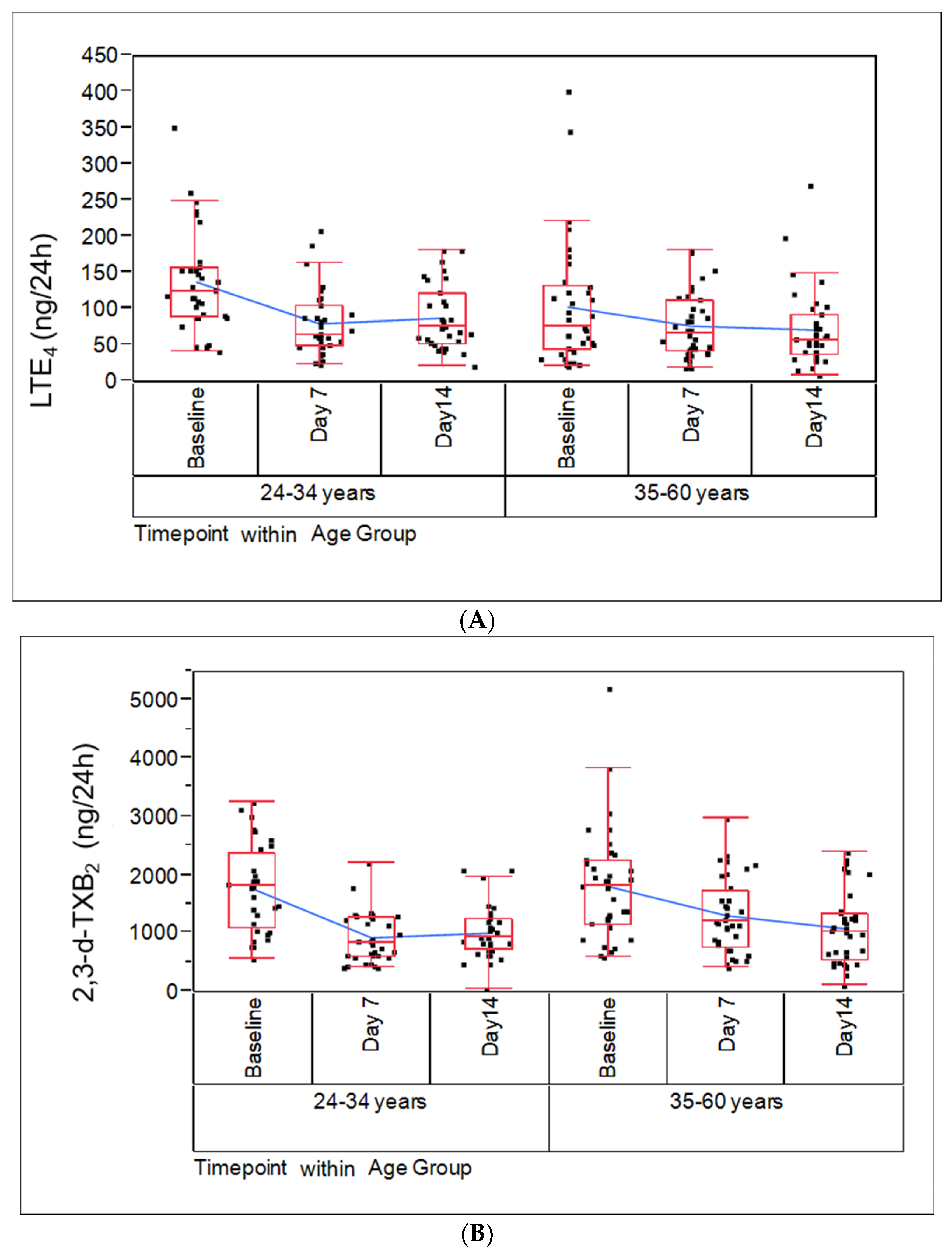 Ijms 24 06286 g002 Ijms 24 06286 g002
