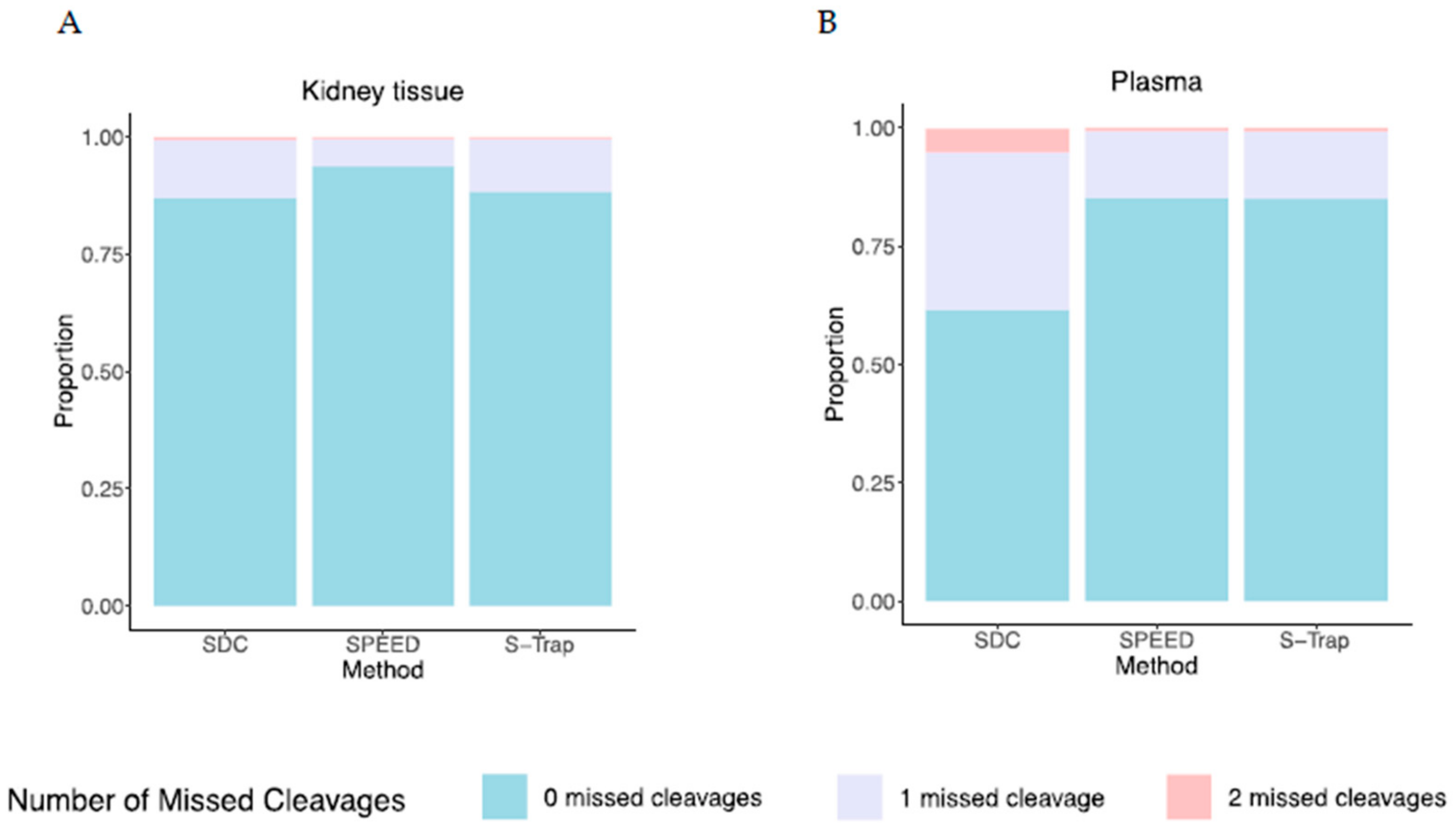 Ijms 24 06290 g004 Ijms 24 06290 g004