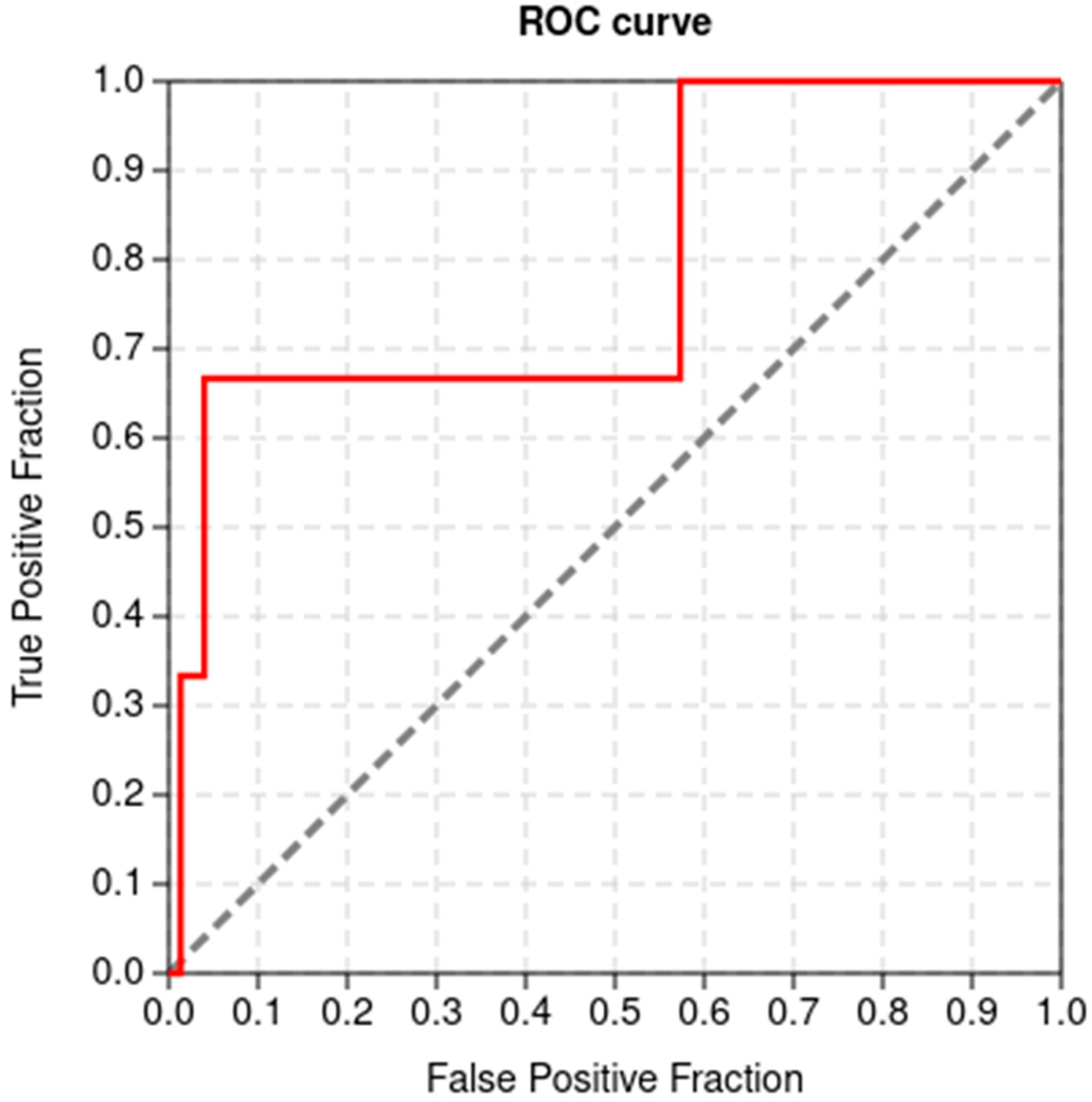 Ijms 24 06298 g002 Ijms 24 06298 g002