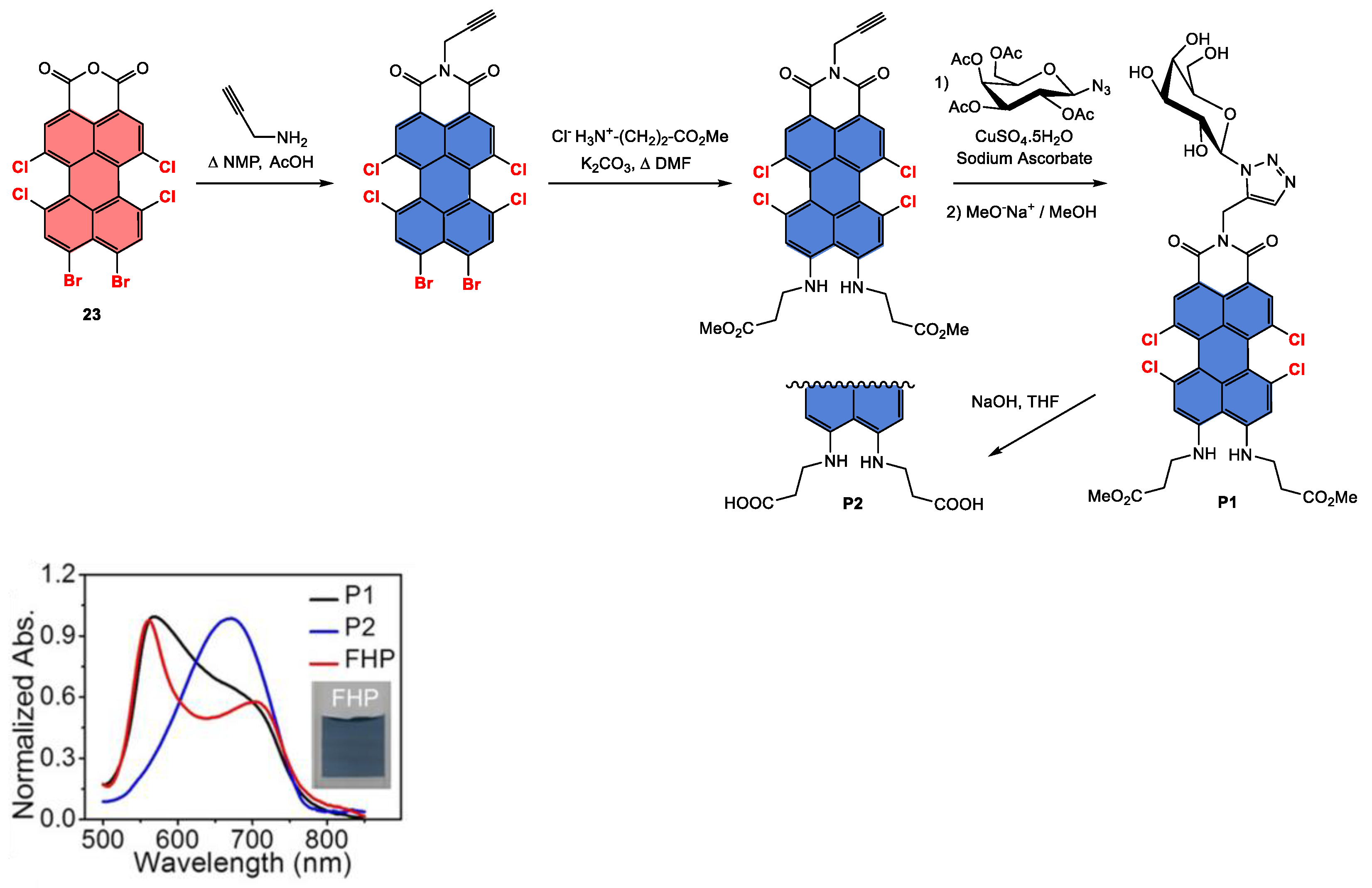 Ijms 24 06308 g035a Ijms 24 06308 g035a