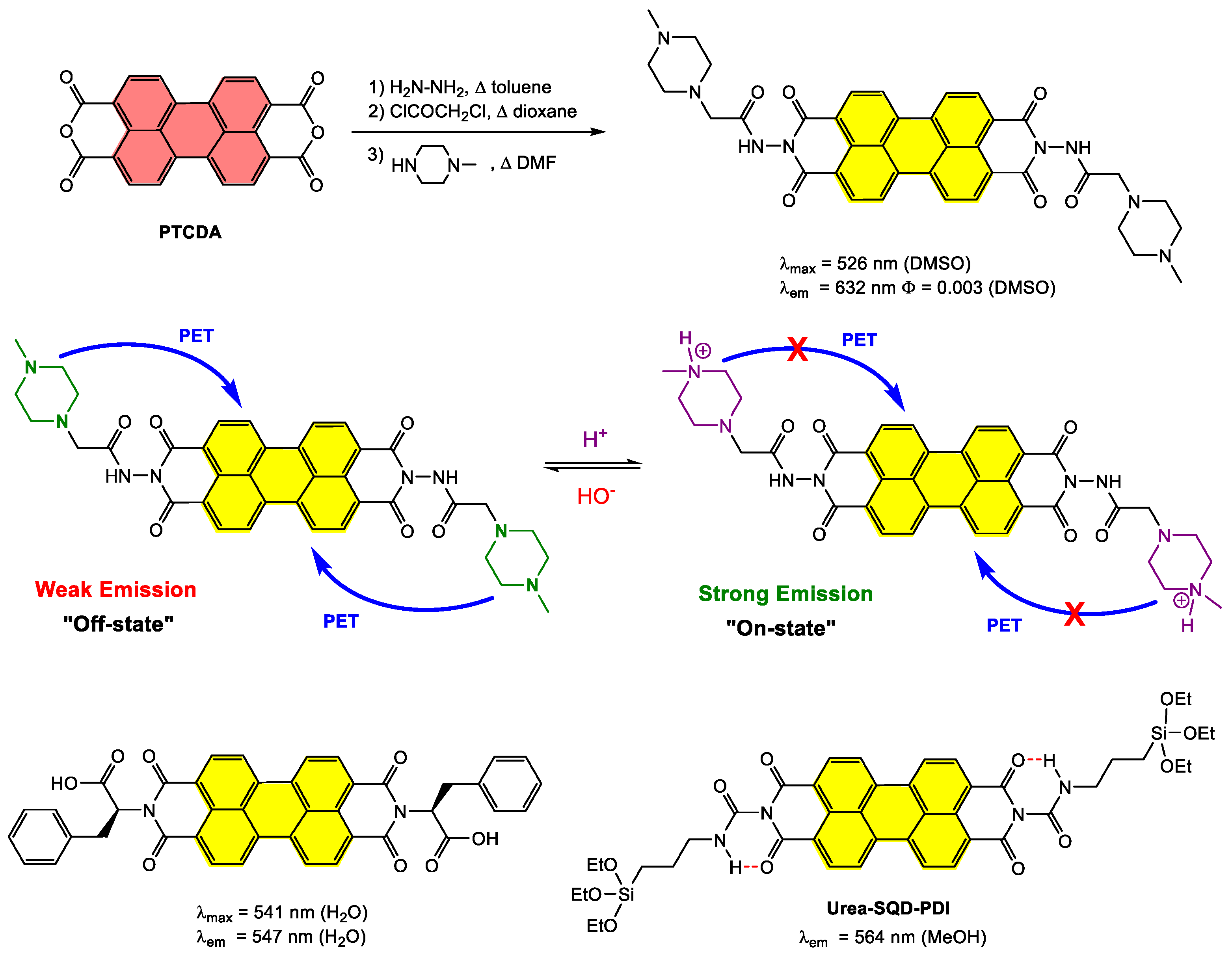 Ijms 24 06308 sch006 Ijms 24 06308 sch006