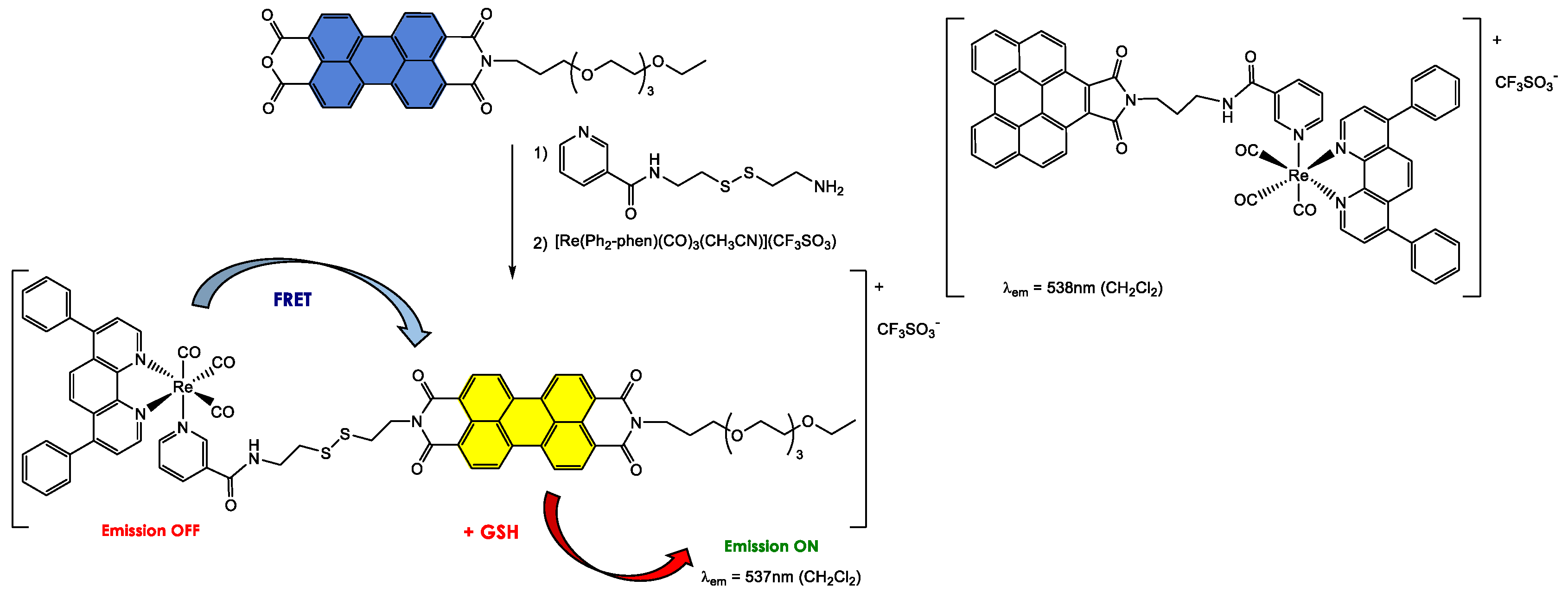 Ijms 24 06308 sch007 Ijms 24 06308 sch007