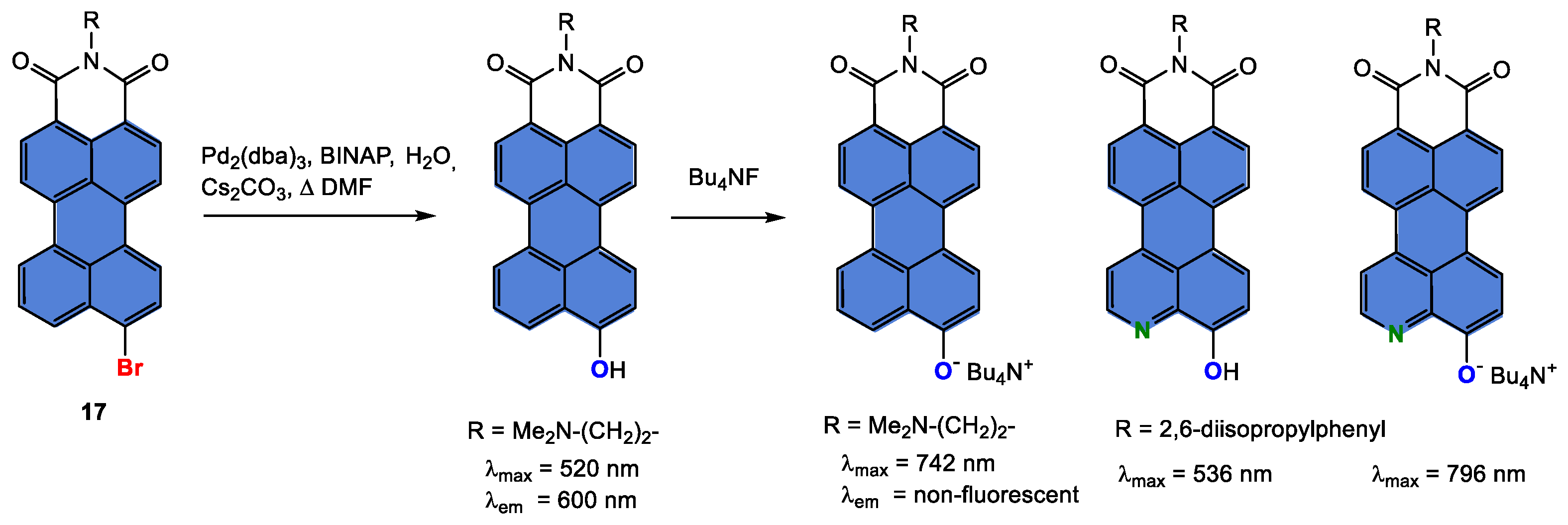 Ijms 24 06308 sch012 Ijms 24 06308 sch012