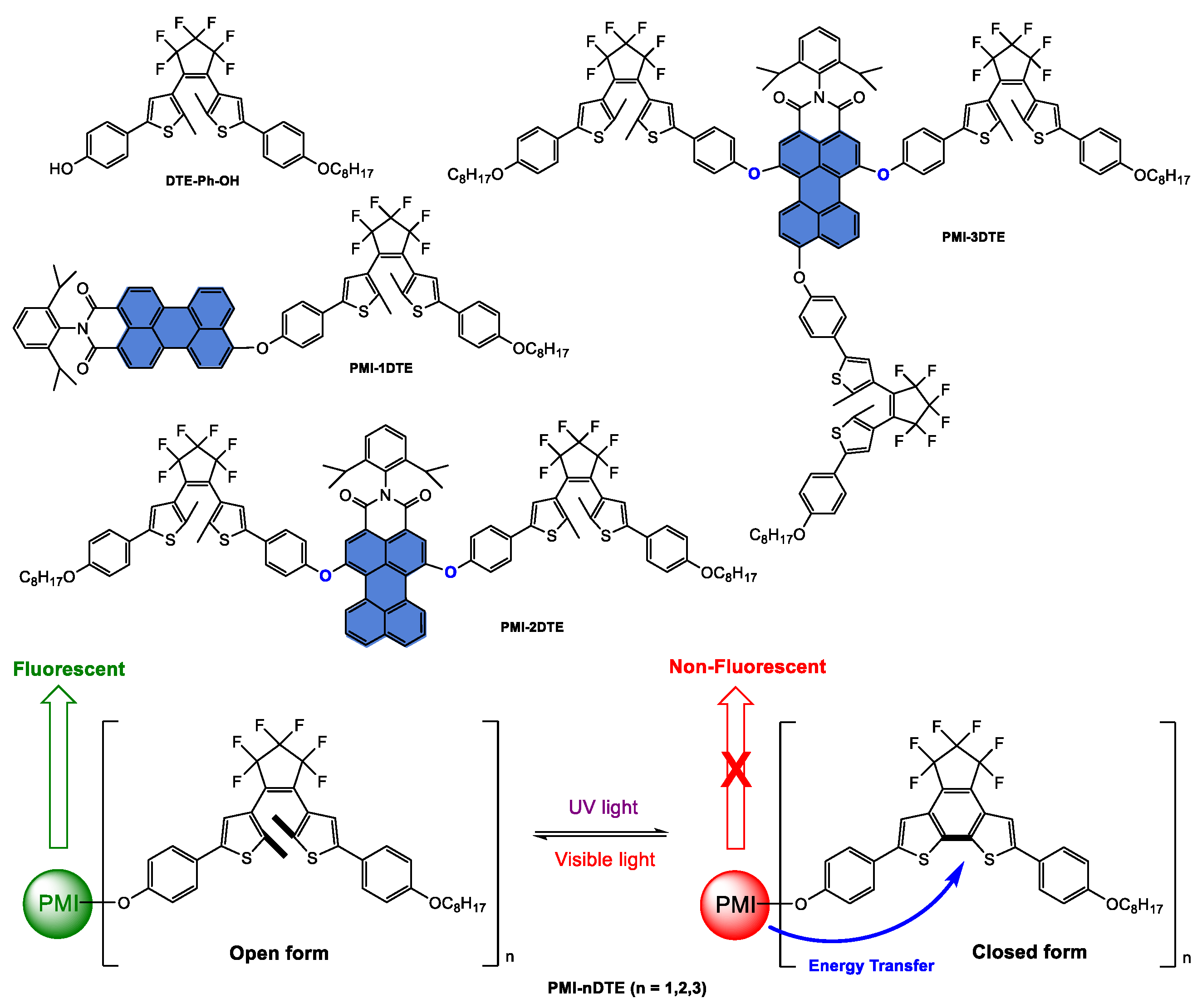 Ijms 24 06308 sch014 Ijms 24 06308 sch014