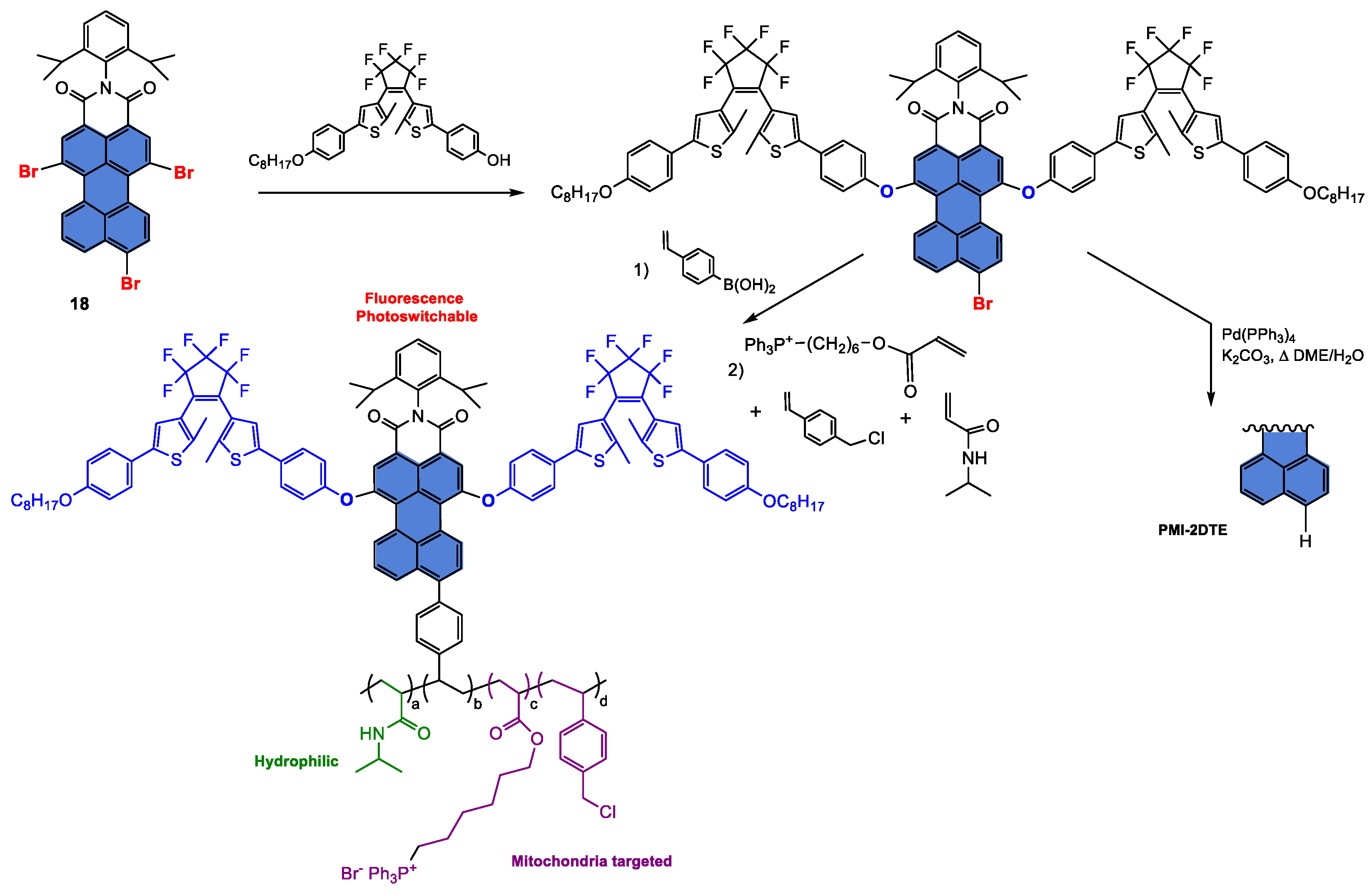 Ijms 24 06308 sch015 Ijms 24 06308 sch015
