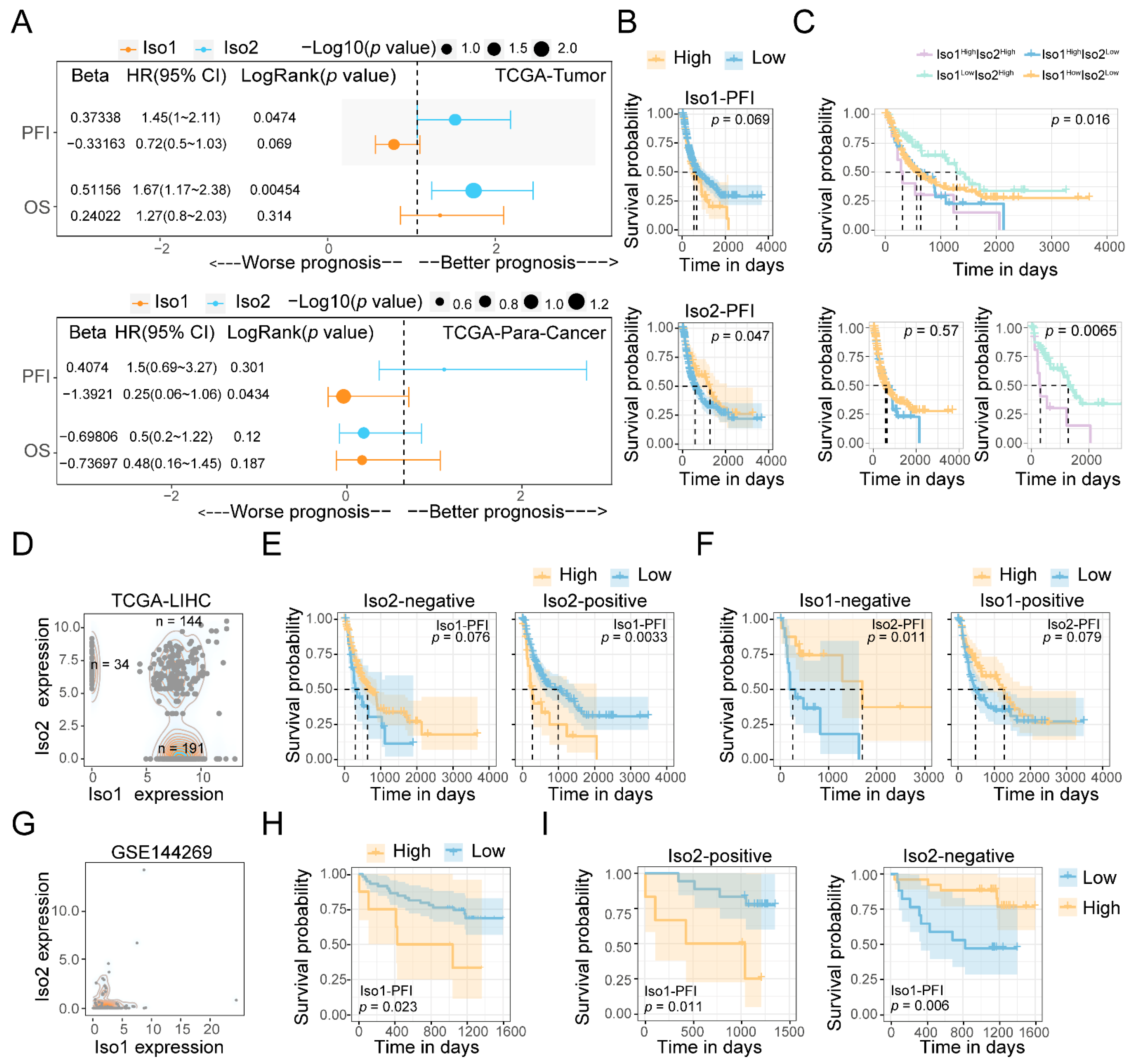 Ijms 24 06314 g002 Ijms 24 06314 g002