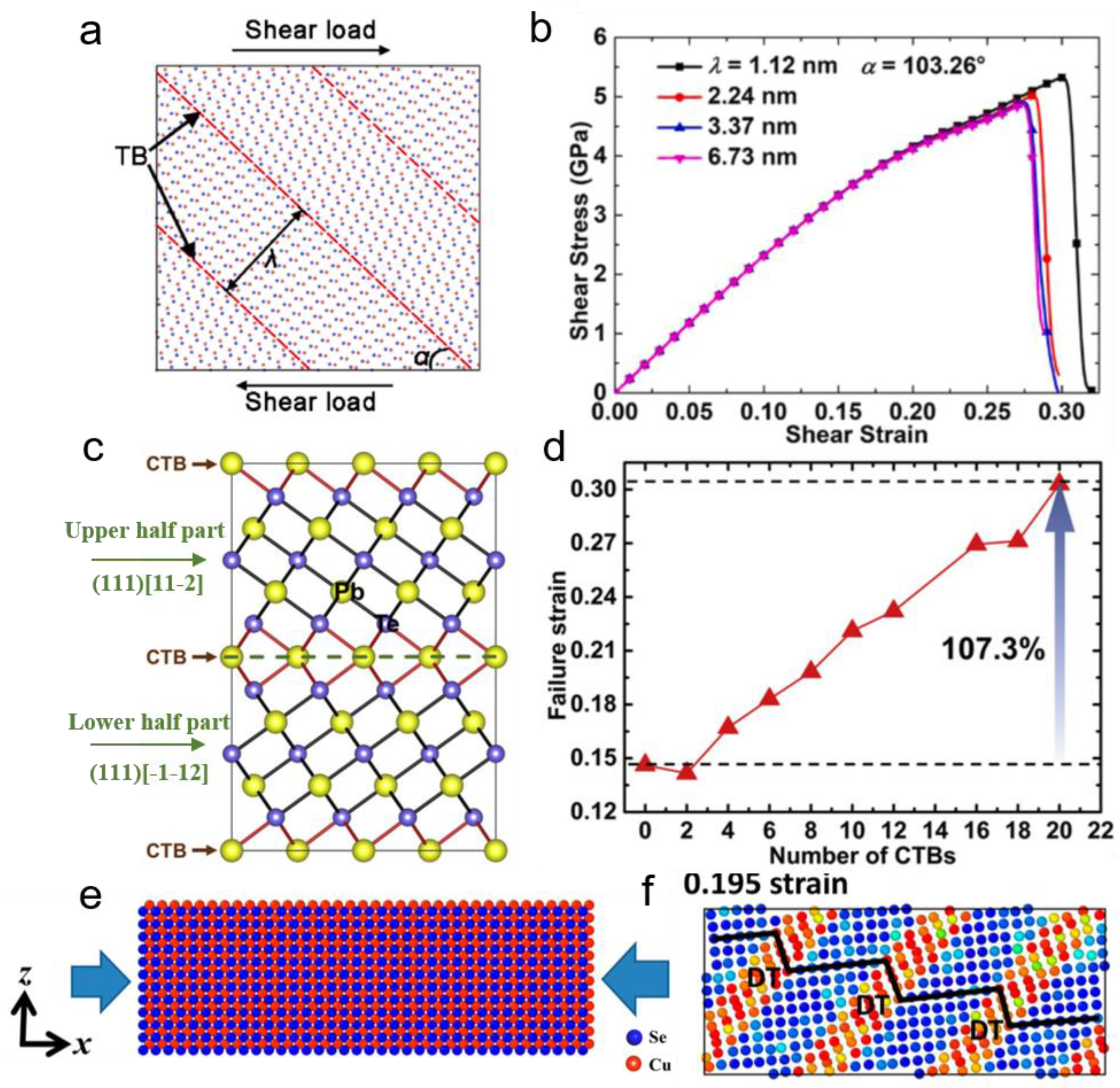 Ijms 24 06325 g003 Ijms 24 06325 g003
