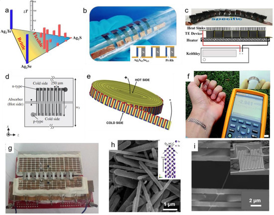 Toughening Thermoelectric Materials: From Mechanisms to