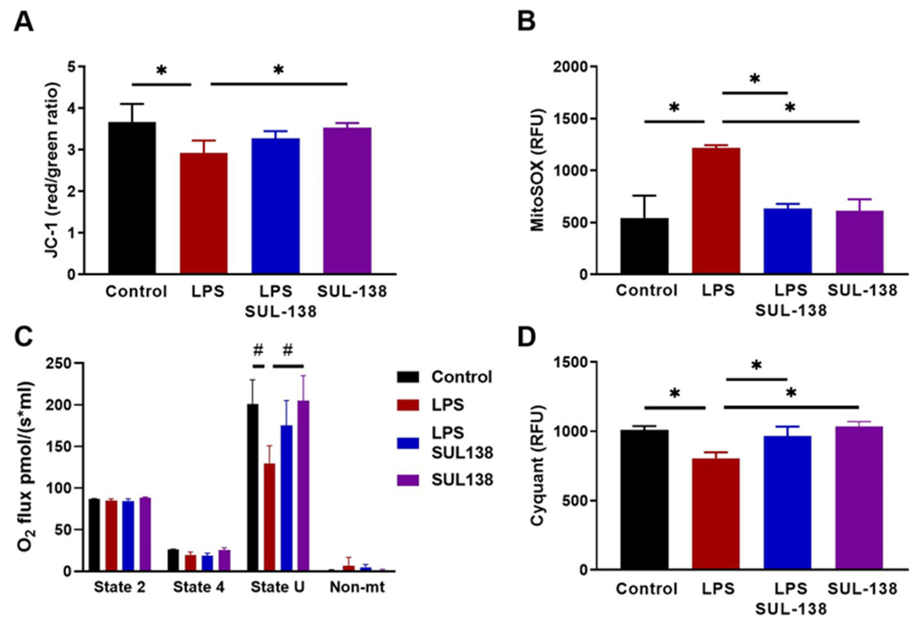 Ijms 24 06330 g001 Ijms 24 06330 g001