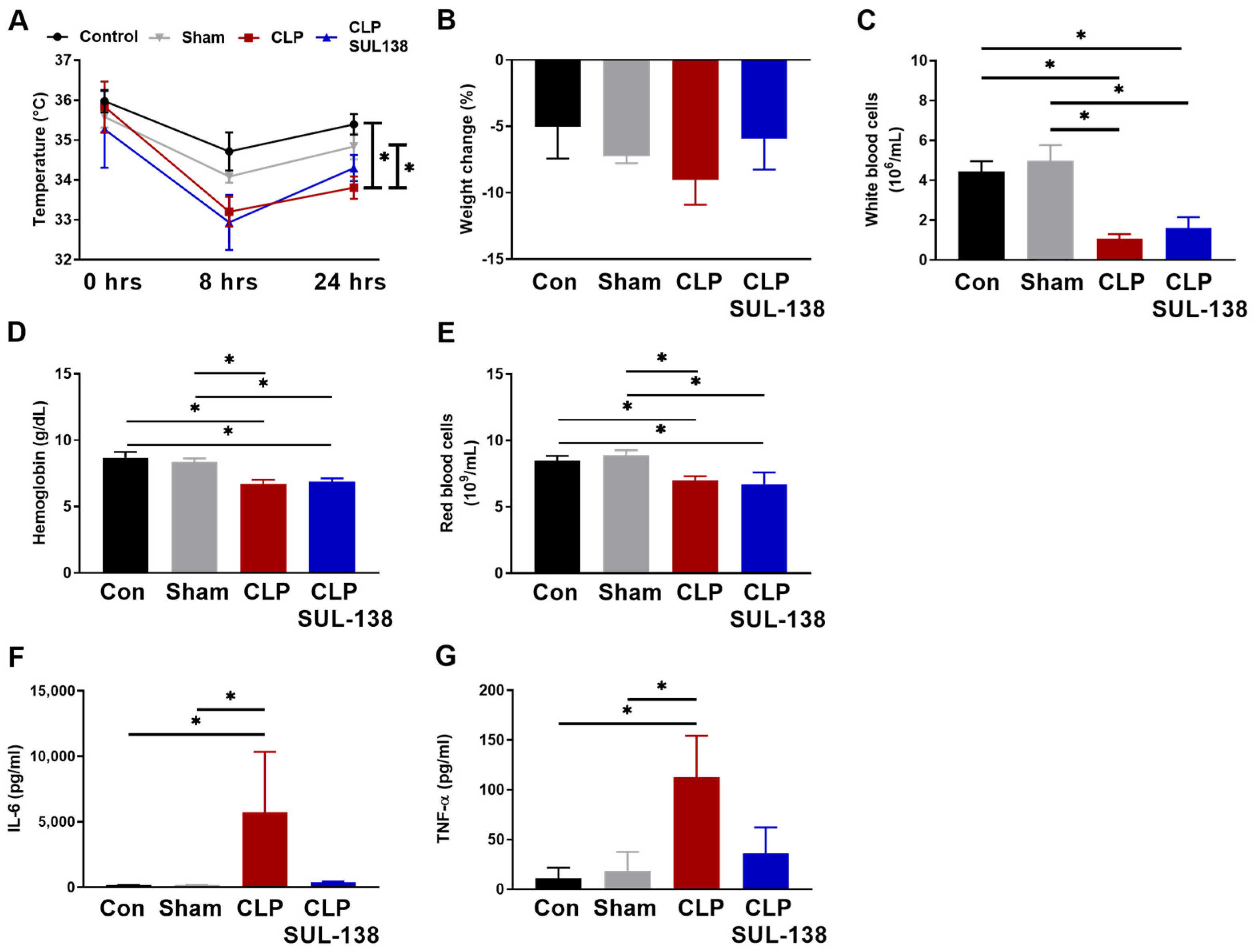 Ijms 24 06330 g005 Ijms 24 06330 g005