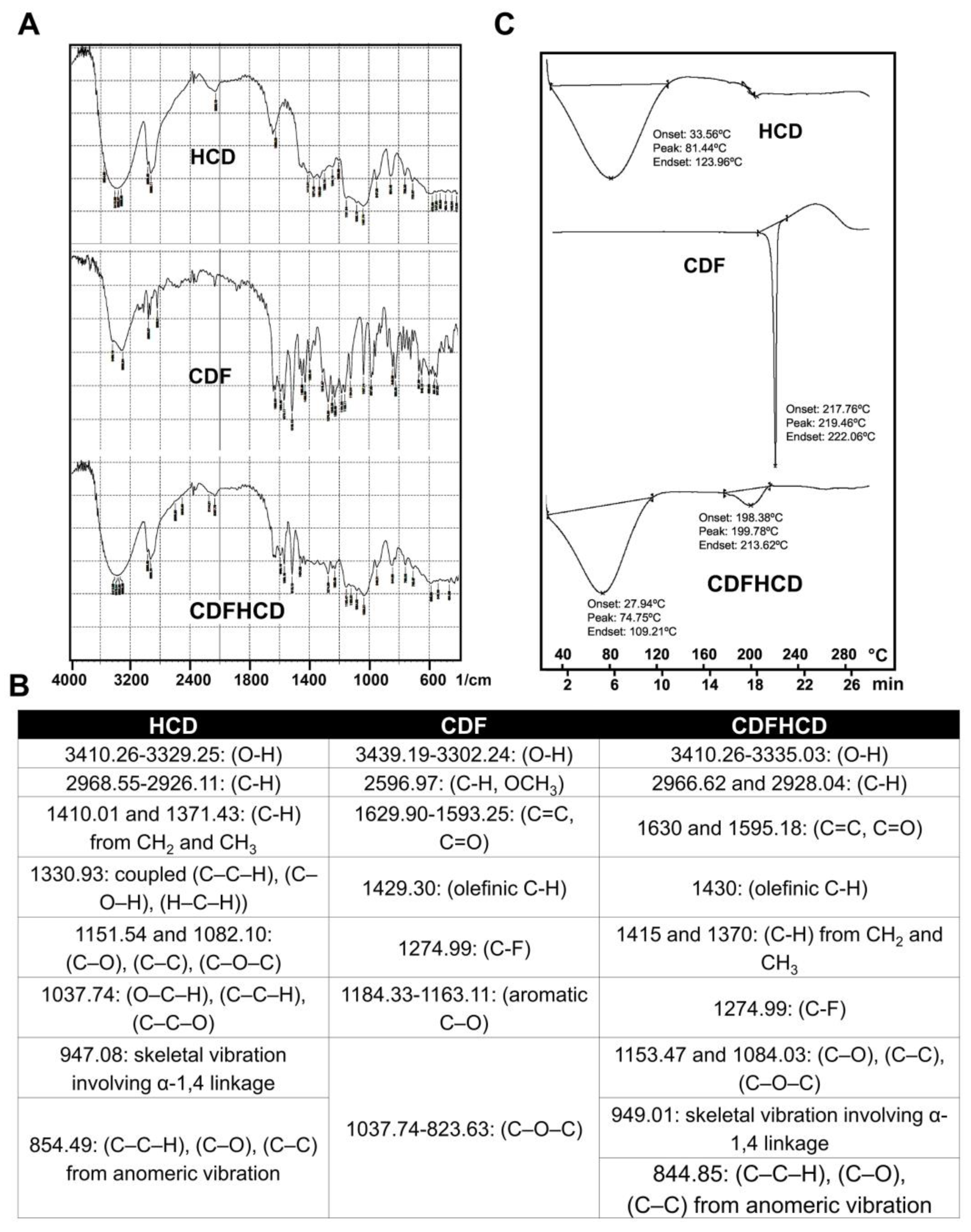Ijms 24 06336 g001 Ijms 24 06336 g001