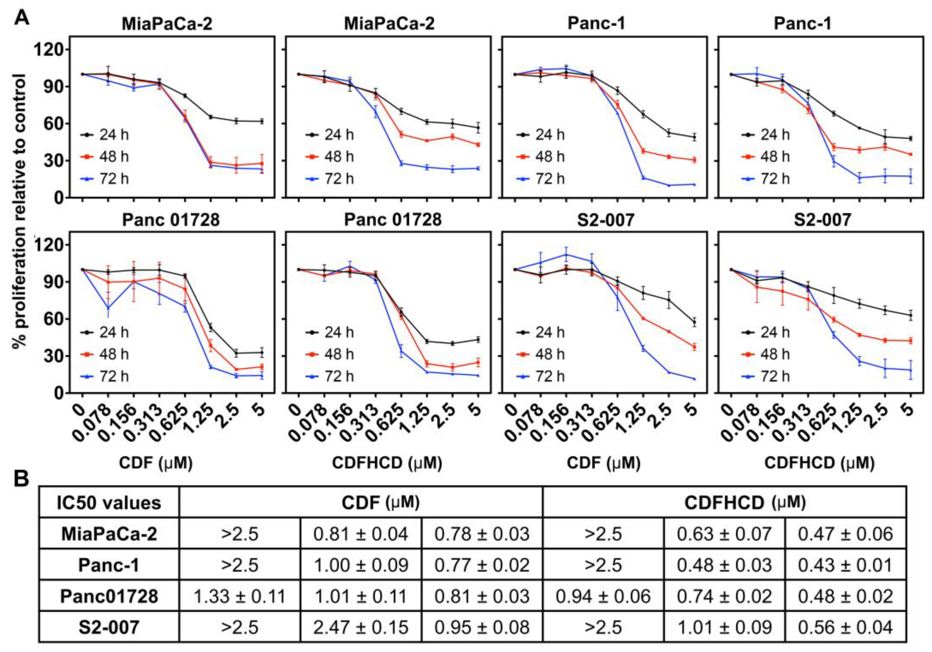 Ijms 24 06336 g003 Ijms 24 06336 g003