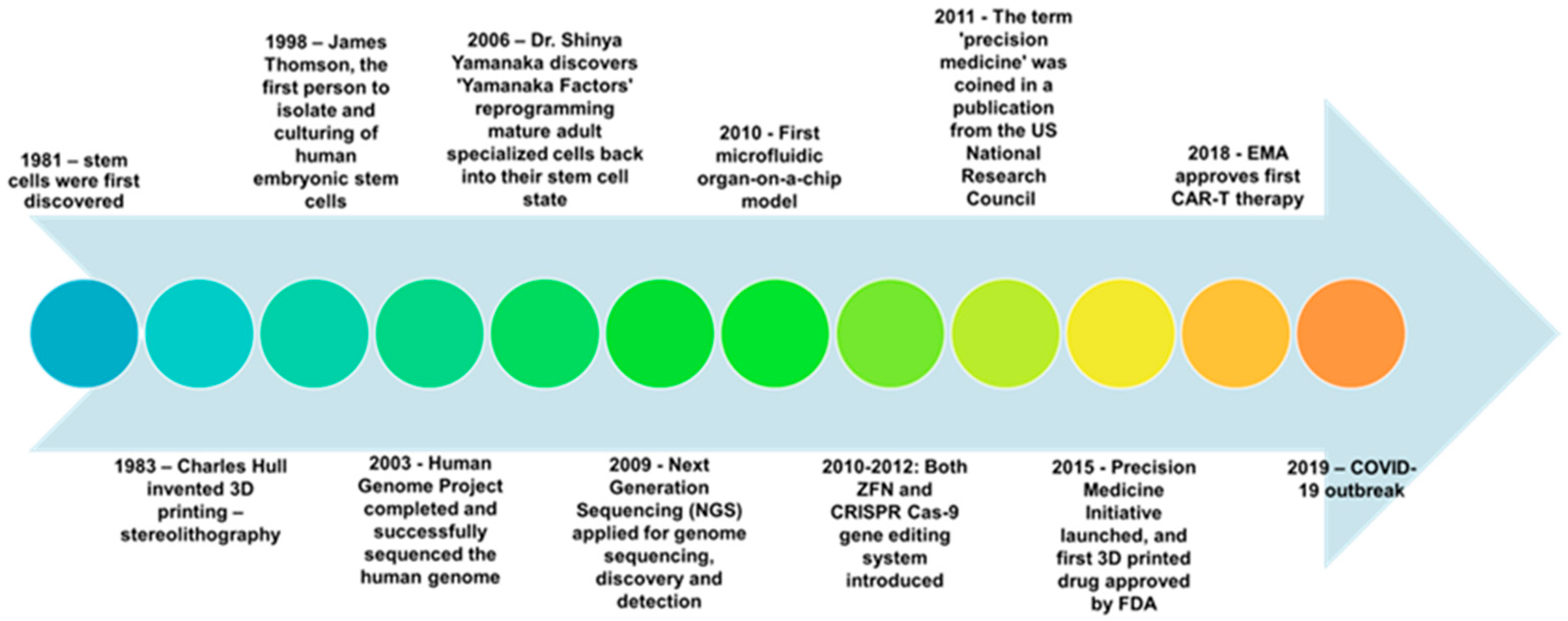 Ijms 24 06357 g001 Ijms 24 06357 g001